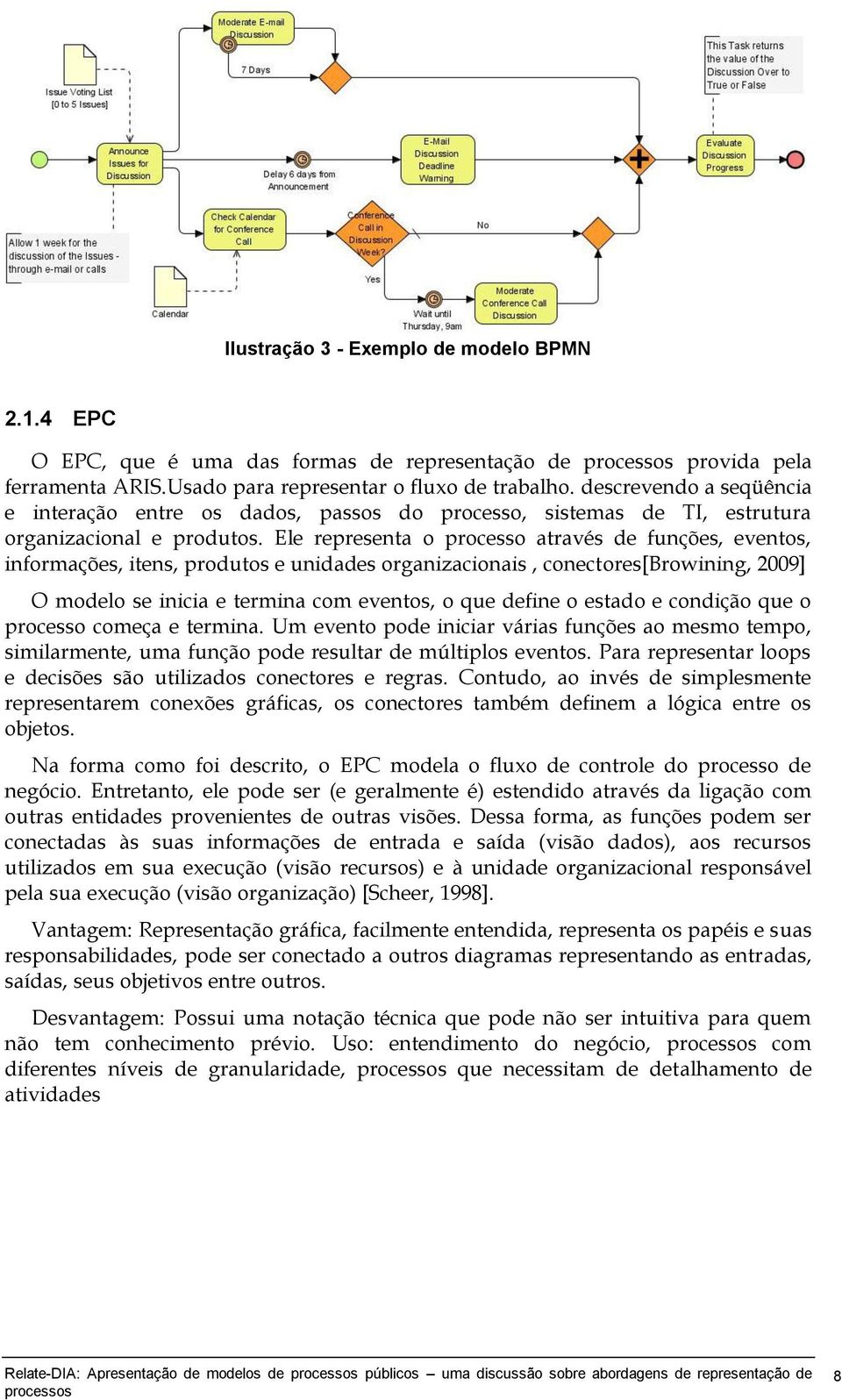 Ele representa o processo através de funções, eventos, informações, itens, produtos e unidades organizacionais, conectores[browining, 2009] O modelo se inicia e termina com eventos, o que define o