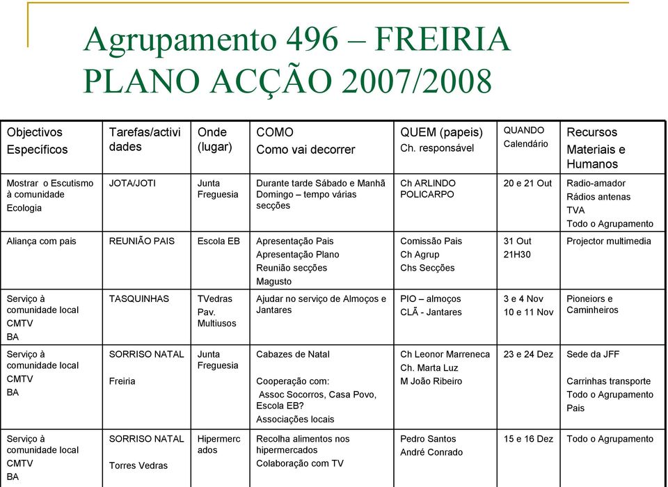 POLICARPO 20 e 21 Out Radio-amador Rádios antenas TVA Todo o Agrupamento Aliança com pais REUNIÃO PAIS Escola EB Apresentação Pais Apresentação Plano Reunião secções Magusto Comissão Pais Ch Agrup