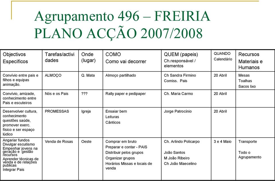 Pais 20 Abril Mesas Toalhas Sacos lixo Convívio, amizade, conhecimento entre Pais e escuteiros Nós e os Pais??? Rally paper e pedipaper Ch.