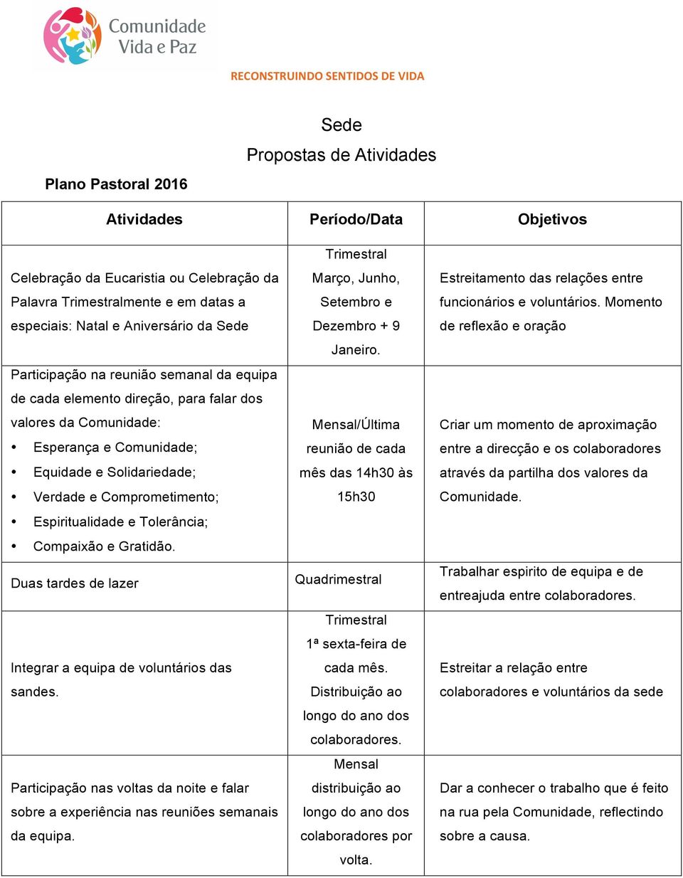 Verdade e Comprometimento; Espiritualidade e Tolerância; Compaixão e Gratidão. Duas tardes de lazer Integrar a equipa de voluntários das sandes.