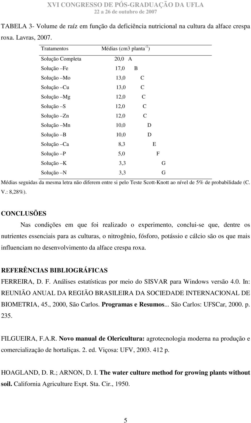 D Solução Ca 8,3 E Solução P 5,0 F Solução K 3,3 G Solução N 3,3 G Médias seguidas da mesma letra não diferem entre si pelo Teste Scott-Knott ao nível de 5% de probabilidade (C. V.: 8,28%).