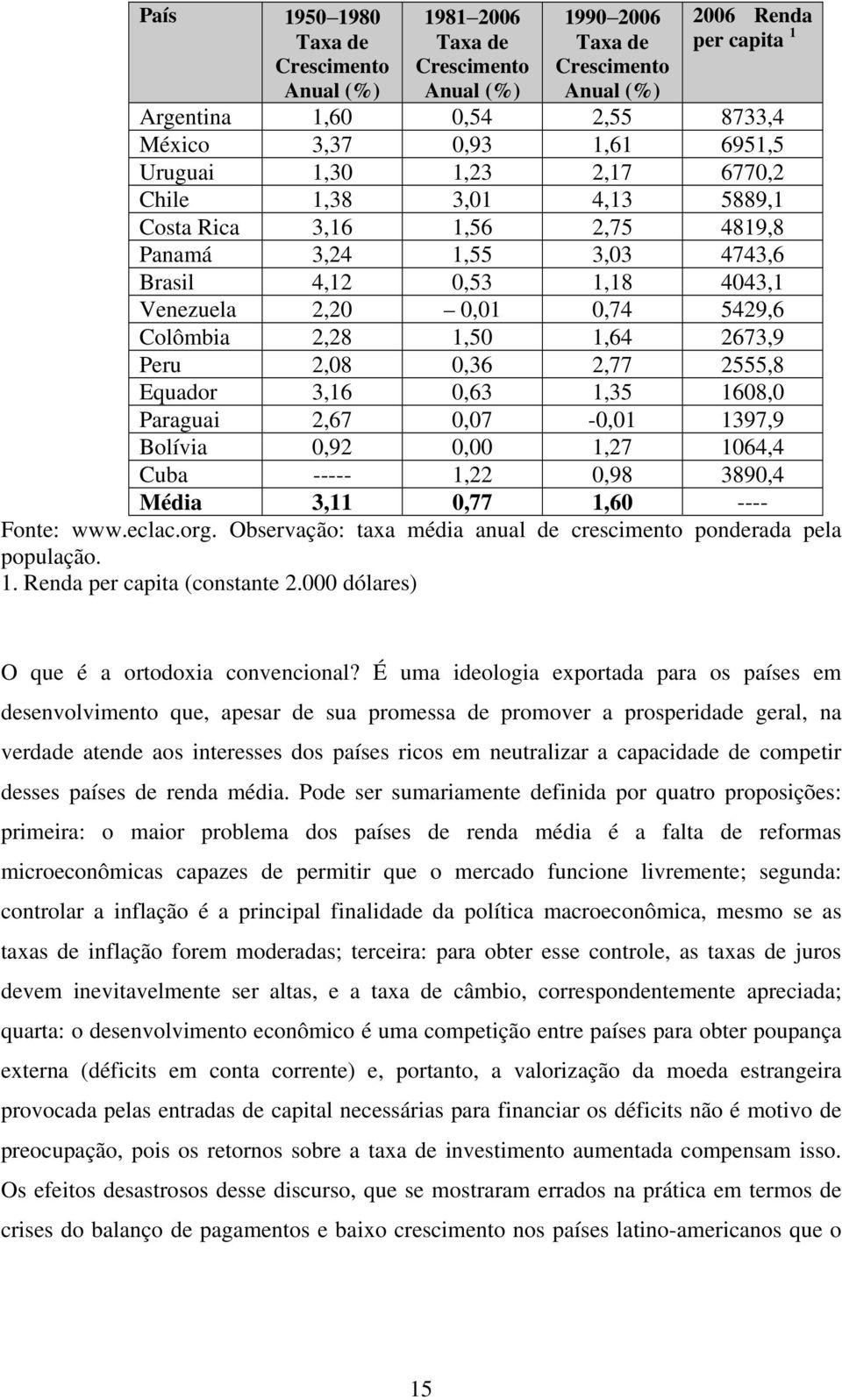 Colômbia 2,28 1,50 1,64 2673,9 Peru 2,08 0,36 2,77 2555,8 Equador 3,16 0,63 1,35 1608,0 Paraguai 2,67 0,07-0,01 1397,9 Bolívia 0,92 0,00 1,27 1064,4 Cuba ----- 1,22 0,98 3890,4 Média 3,11 0,77 1,60