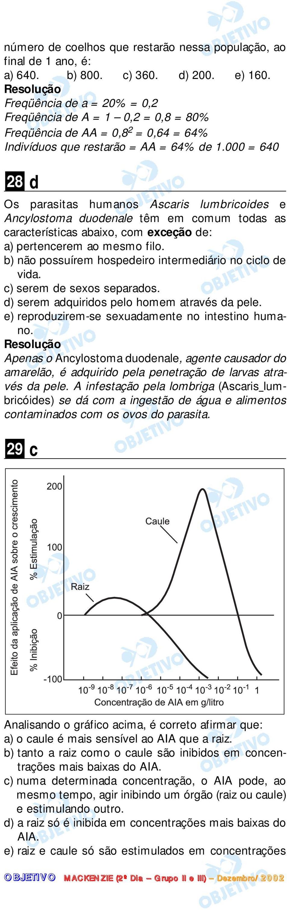 000 = 640 28 d Os parasitas humanos Ascaris lumbricoides e Ancylostoma duodenale têm em comum todas as características abaixo, com exceção de: a) pertencerem ao mesmo filo.