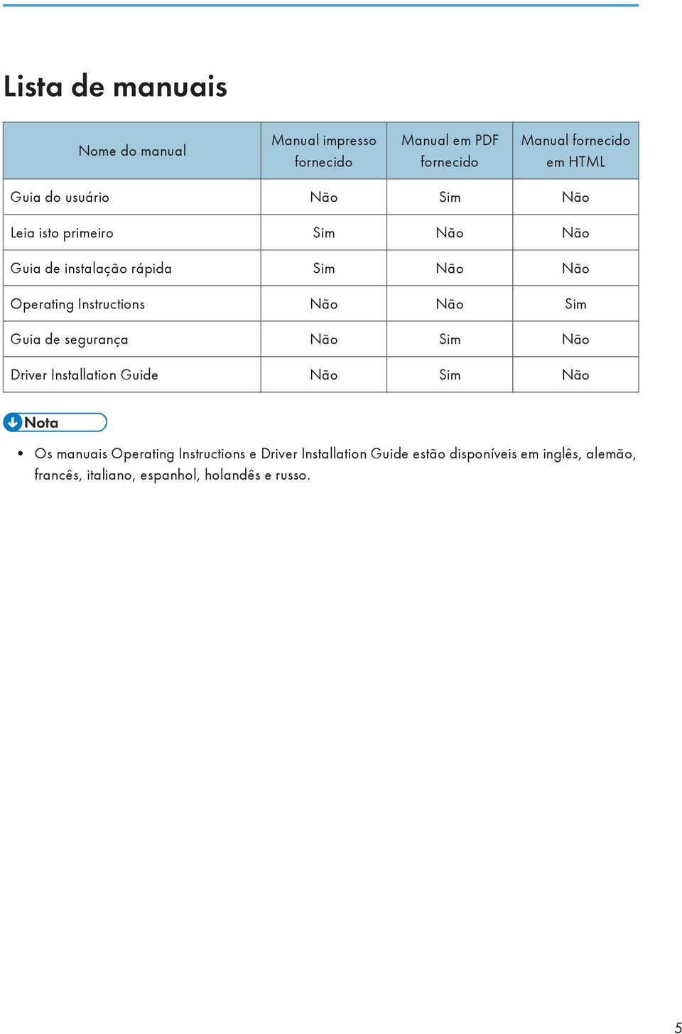 Instructions Não Não Sim Guia de segurança Não Sim Não Driver Installation Guide Não Sim Não Os manuais Operating