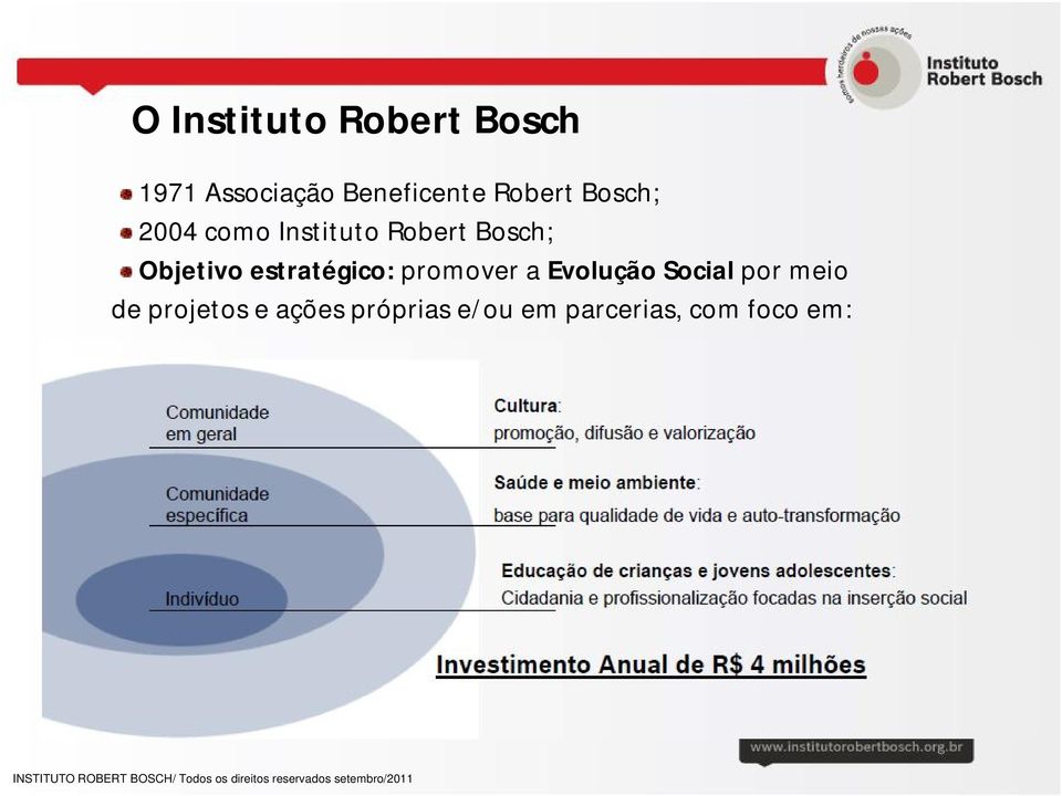 Objetivo estratégico: promover a Evolução Social por