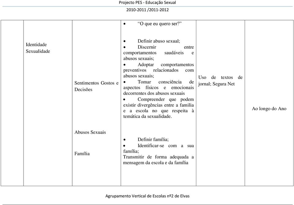 comportamentos preventivos relacionados com abusos sexuais; Tomar consciência de aspectos físicos e emocionais decorrentes dos abusos sexuais