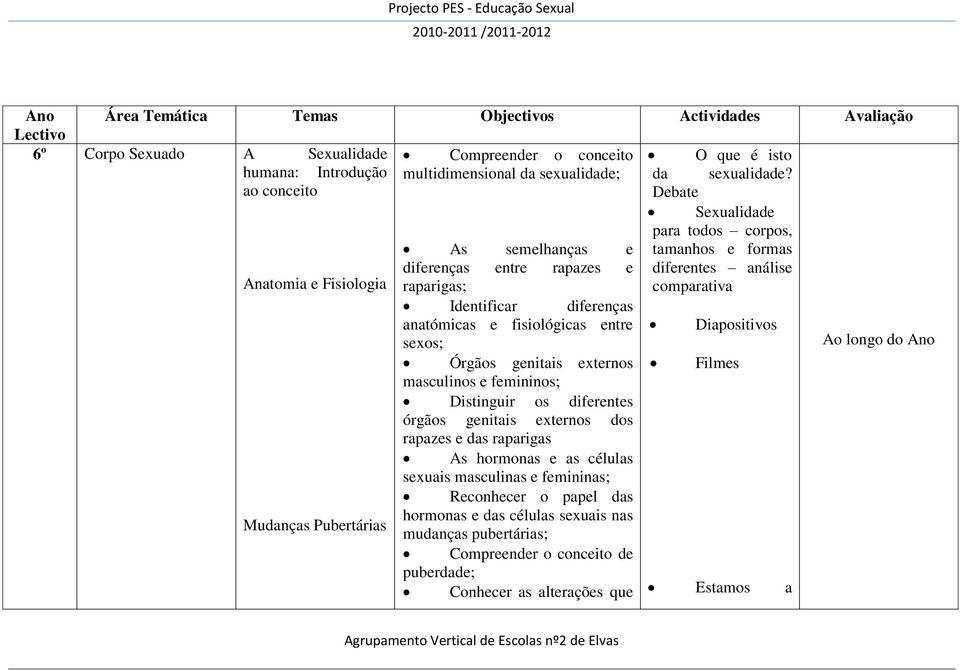 anatómicas e fisiológicas entre Diapositivos sexos; Órgãos genitais externos Filmes masculinos e femininos; Distinguir os diferentes órgãos genitais externos dos rapazes e das raparigas As hormonas e