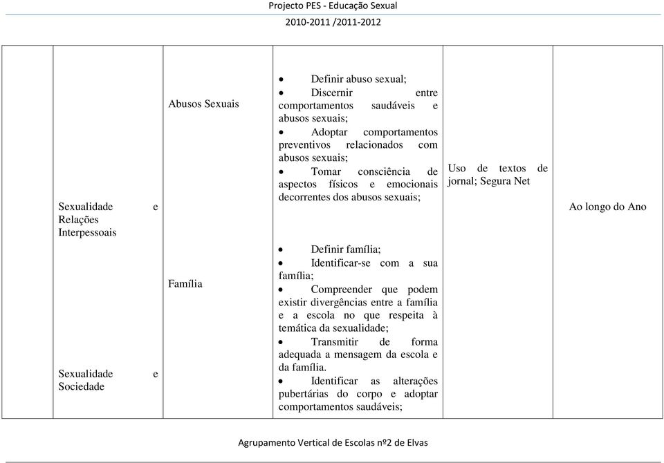 família; Identificar-se com a sua família; Compreender que podem existir divergências entre a família e a escola no que respeita à temática da sexualidade;