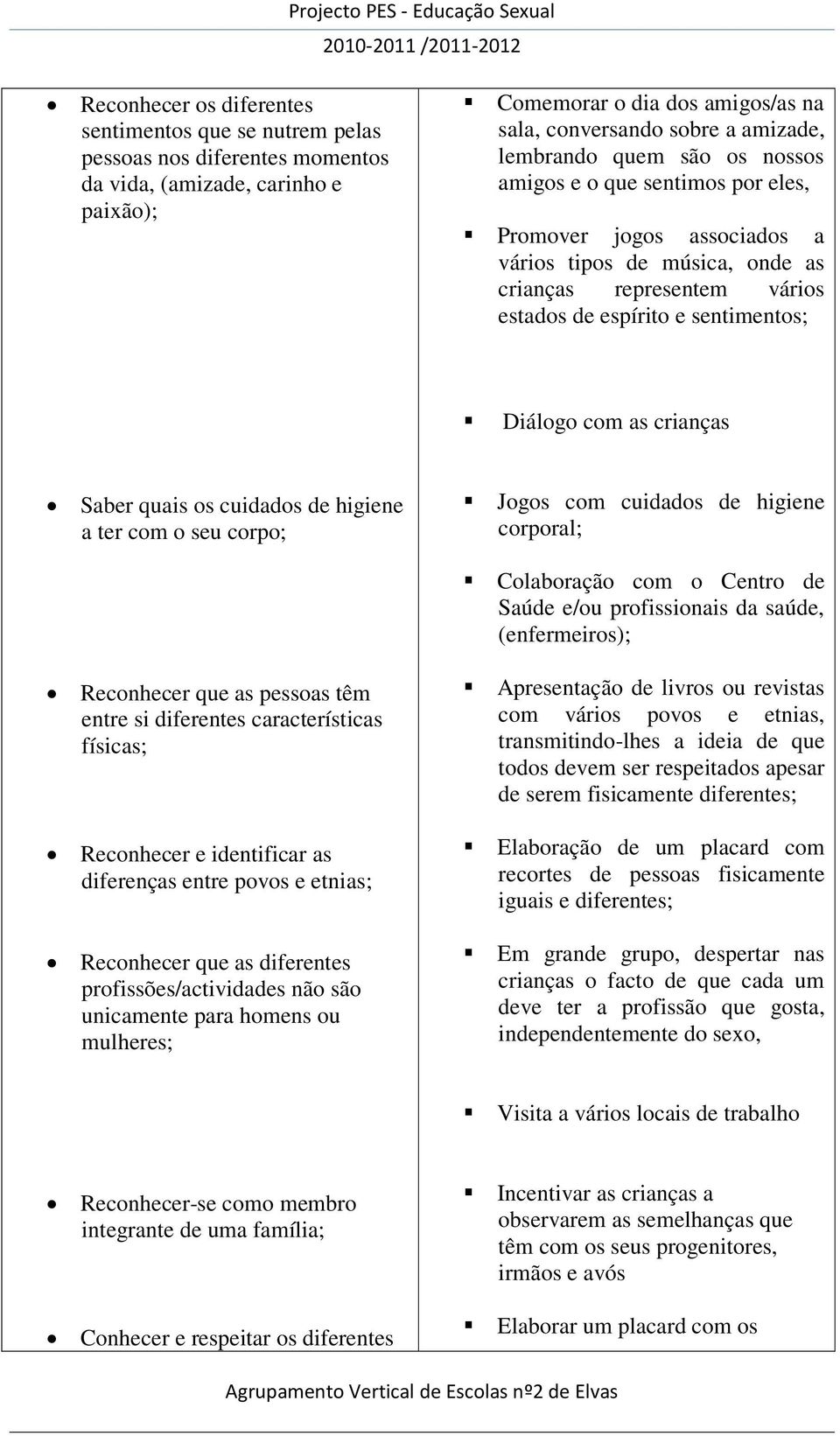 as crianças Saber quais os cuidados de higiene a ter com o seu corpo; Jogos com cuidados de higiene corporal; Colaboração com o Centro de Saúde e/ou profissionais da saúde, (enfermeiros); Reconhecer