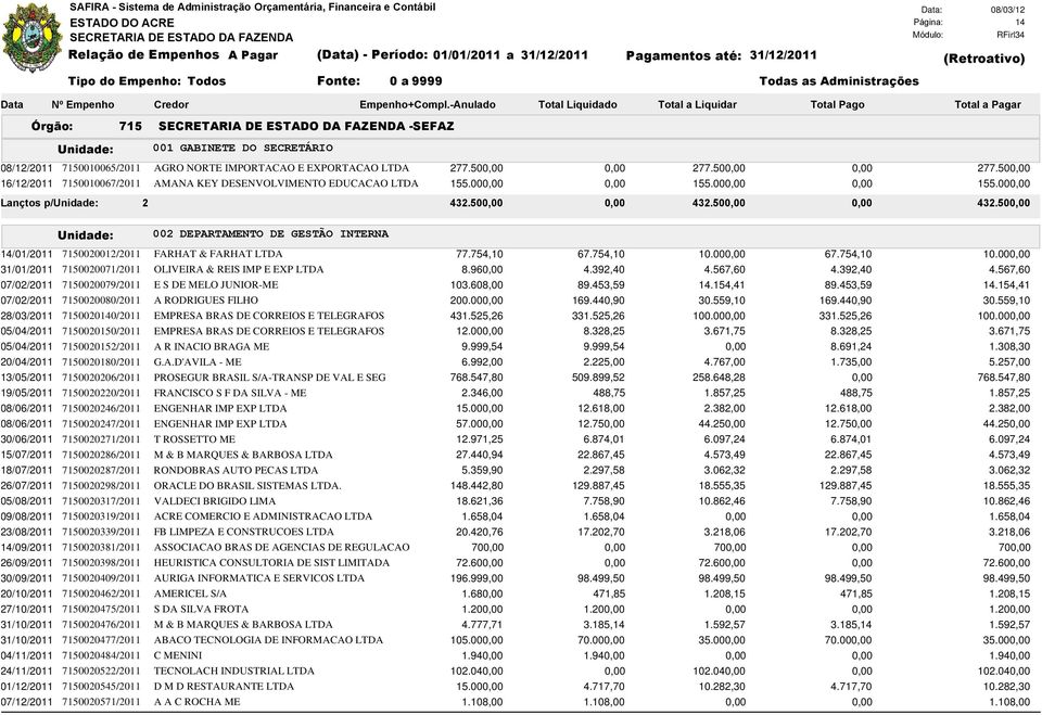 960,00 4.392,40 4.567,60 4.392,40 4.567,60 07/02/2011 7150020079/2011 E S DE MELO JUNIOR-ME 103.608,00 89.453,59 14.154,41 89.453,59 14.154,41 07/02/2011 7150020080/2011 A RODRIGUES FILHO 200.