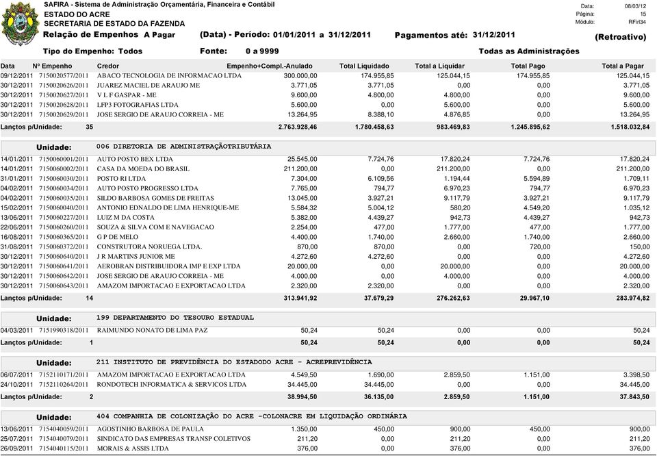 600,00 0,00 5.600,00 30/12/2011 7150020629/2011 JOSE SERGIO DE ARAUJO CORREIA - ME 13.264,95 8.388,10 4.876,85 0,00 13.264,95 14/01/2011 7150060001/2011 AUTO POSTO BEX LTDA 25.545,00 7.724,76 17.