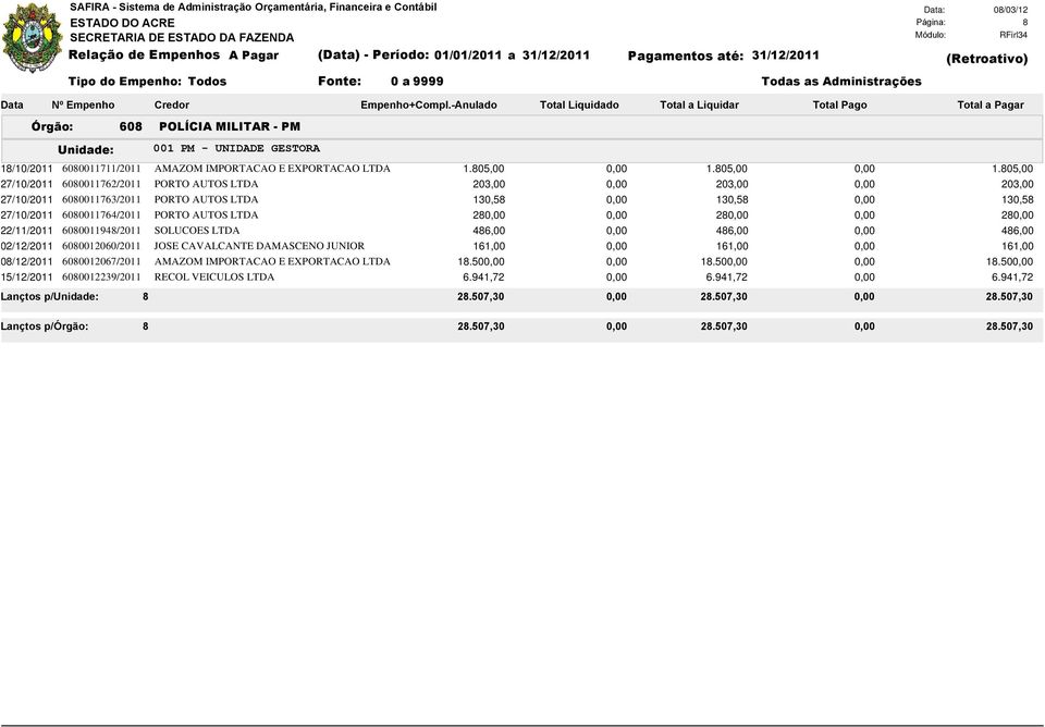 805,00 27/10/2011 6080011762/2011 PORTO AUTOS LTDA 203,00 0,00 203,00 0,00 203,00 27/10/2011 6080011763/2011 PORTO AUTOS LTDA 130,58 0,00 130,58 0,00 130,58 27/10/2011