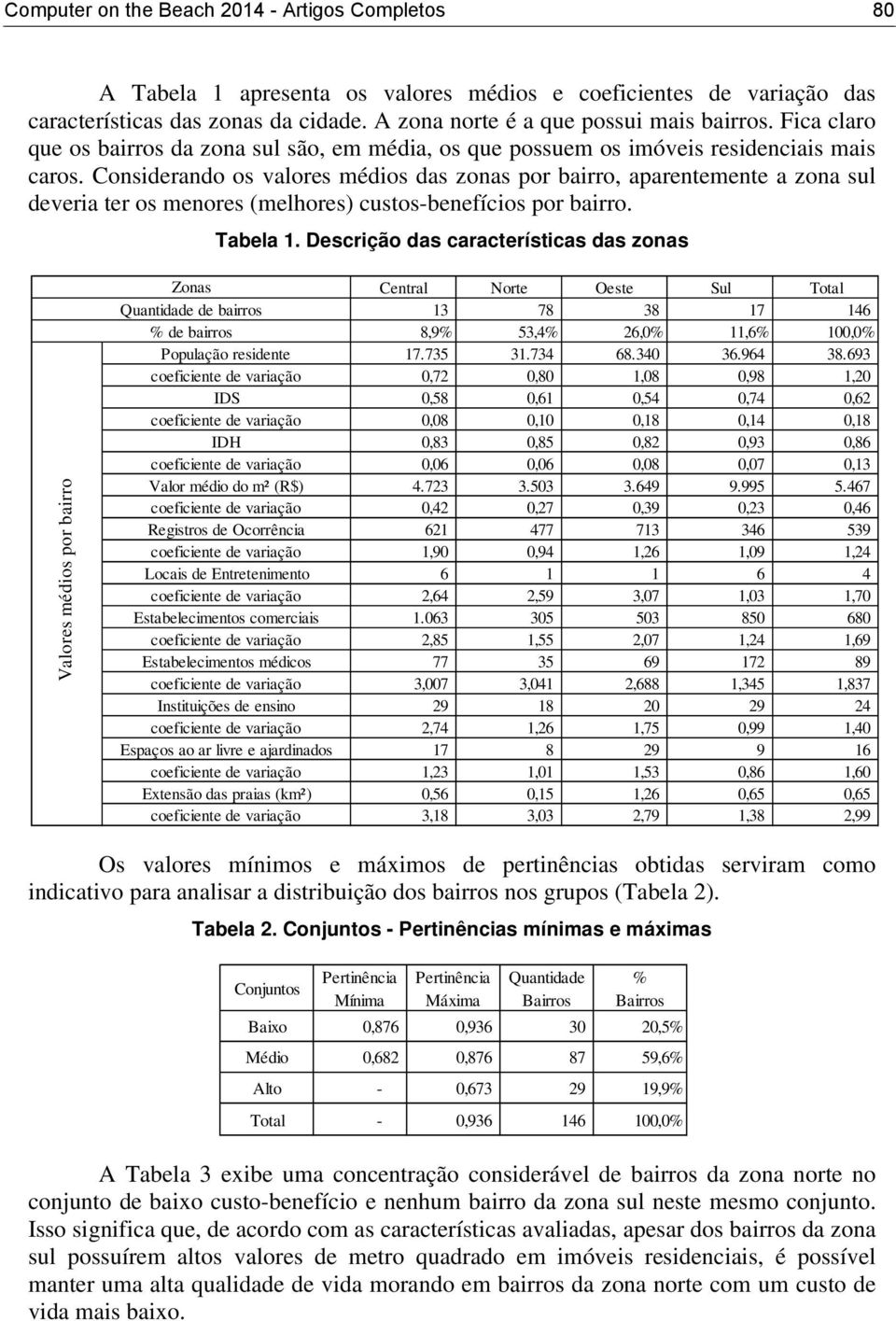 Considerando os valores médios das zonas por bairro, aparentemente a zona sul deveria ter os menores (melhores) custos-benefícios por bairro. Tabela 1.