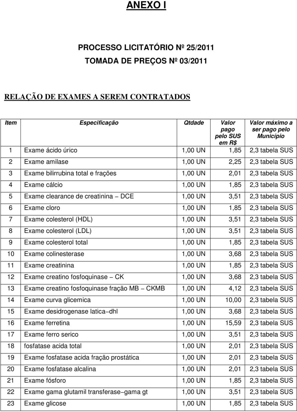 Exame clearance de creatinina DCE 1,00 UN 3,51 2,3 tabela SUS 6 Exame cloro 1,00 UN 1,85 2,3 tabela SUS 7 Exame colesterol (HDL) 1,00 UN 3,51 2,3 tabela SUS 8 Exame colesterol (LDL) 1,00 UN 3,51 2,3