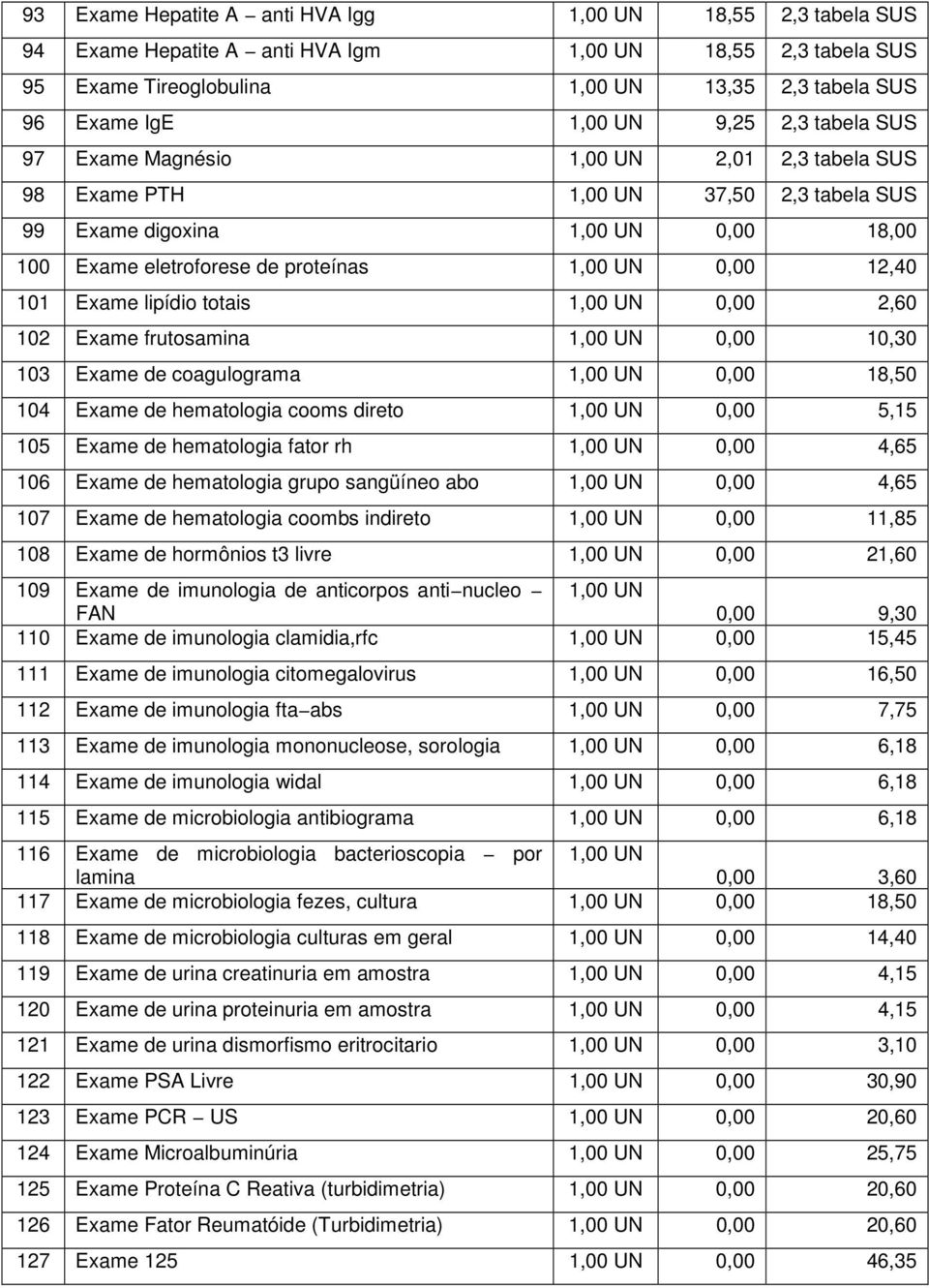 101 Exame lipídio totais 1,00 UN 0,00 2,60 102 Exame frutosamina 1,00 UN 0,00 10,30 103 Exame de coagulograma 1,00 UN 0,00 18,50 104 Exame de hematologia cooms direto 1,00 UN 0,00 5,15 105 Exame de