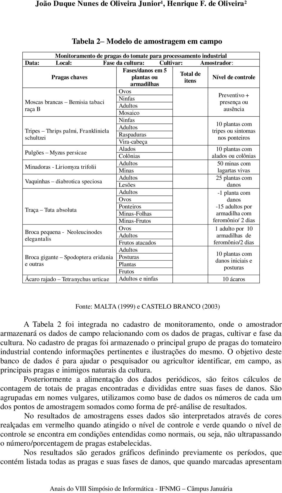 diabrotica speciosa Traça Tuta absoluta Broca pequena - Neoleucinodes elegantalis Broca gigante Spodoptera eridania e outras Ovos Ninfas Mosaico Ninfas Raspaduras Vira-cabeça Preventivo + presença ou