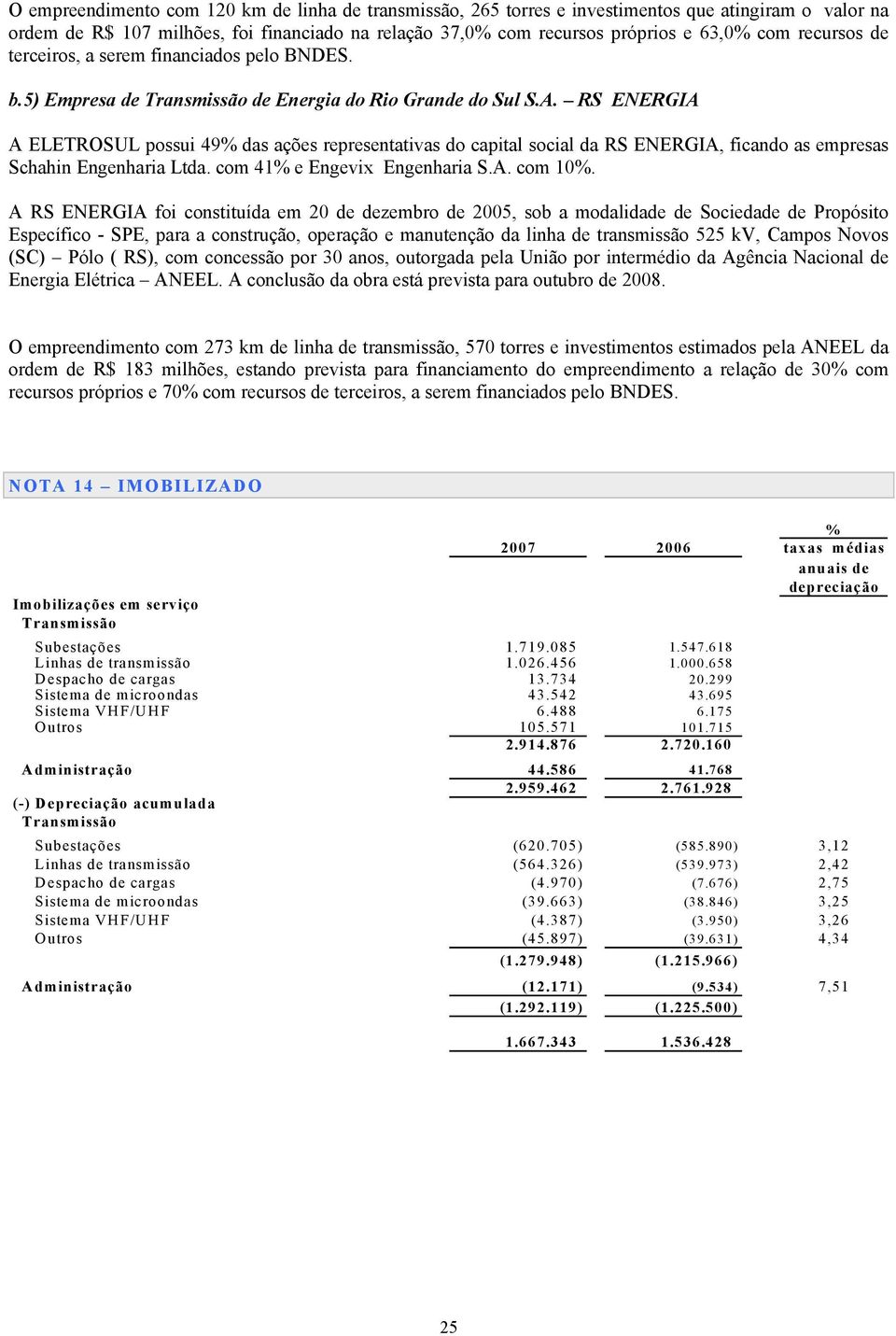 RS ENERGIA A ELETROSUL possui 49% das ações representativas do capital social da RS ENERGIA, ficando as empresas Schahin Engenharia Ltda. com 41% e Engevix Engenharia S.A. com 10%.