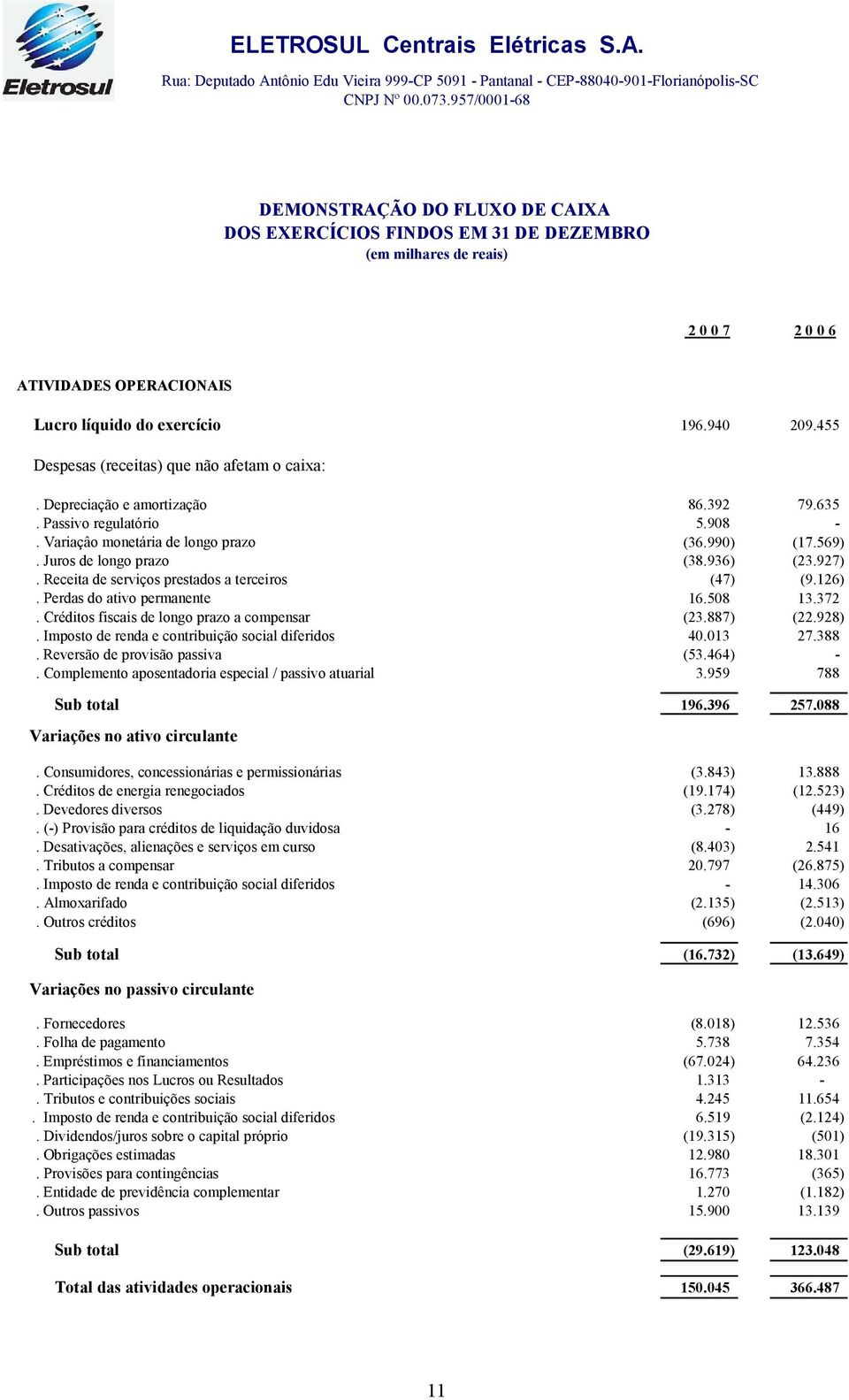 455 Despesas (receitas) que não afetam o caixa:. Depreciação e amortização 86.392 79.635. Passivo regulatório 5.908 -. Variaçâo monetária de longo prazo (36.990) (17.569). Juros de longo prazo (38.