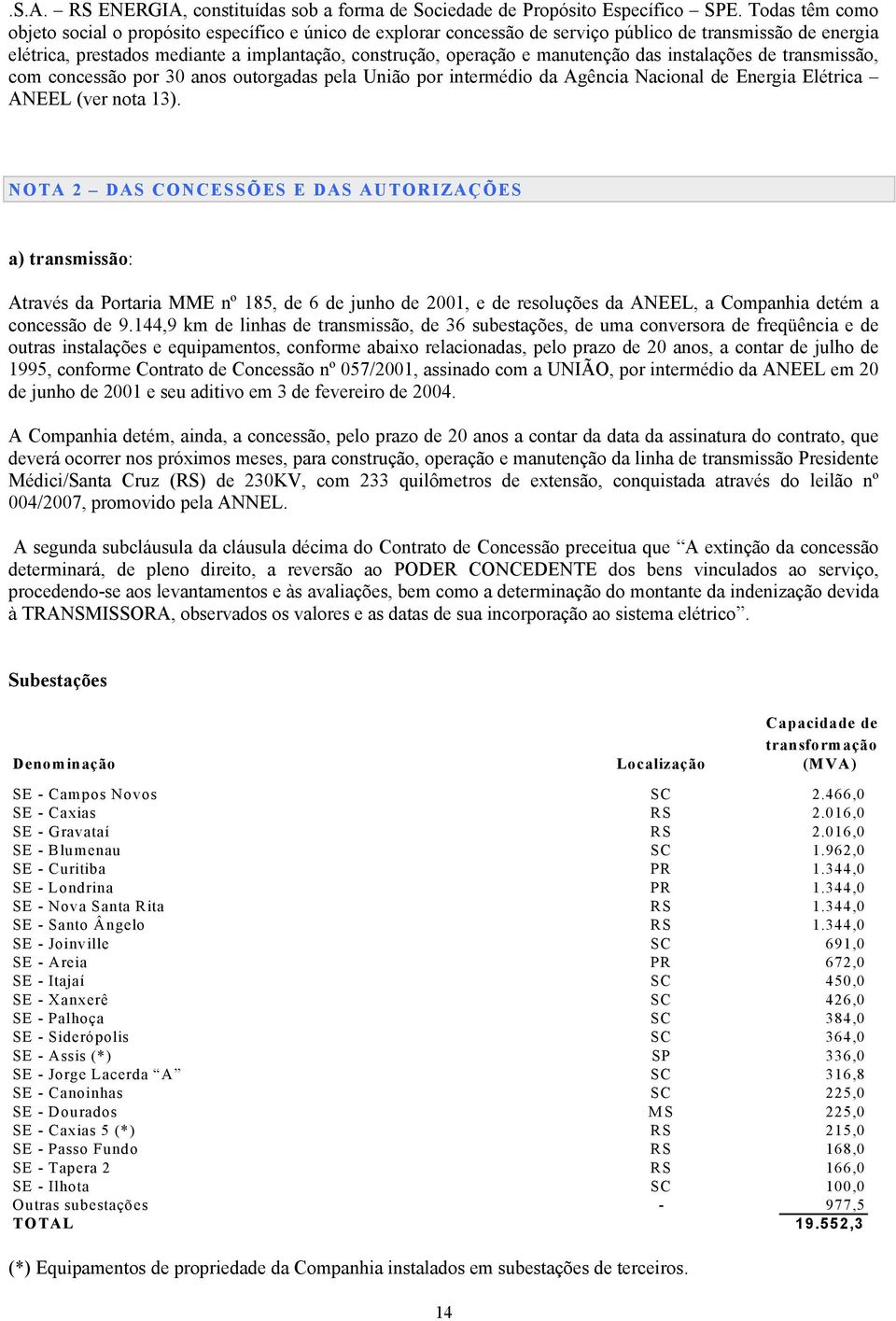 manutenção das instalações de transmissão, com concessão por 30 anos outorgadas pela União por intermédio da Agência Nacional de Energia Elétrica ANEEL (ver nota 13).