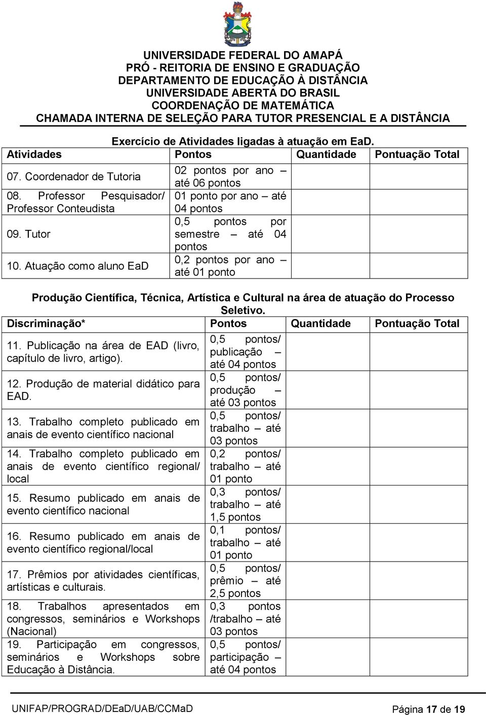 Cultural na área de atuação do Processo Seletivo. Discriminação* Pontos Quantidade Pontuação Total 11. Publicação na área de EAD (livro, capítulo de livro, artigo). 12.