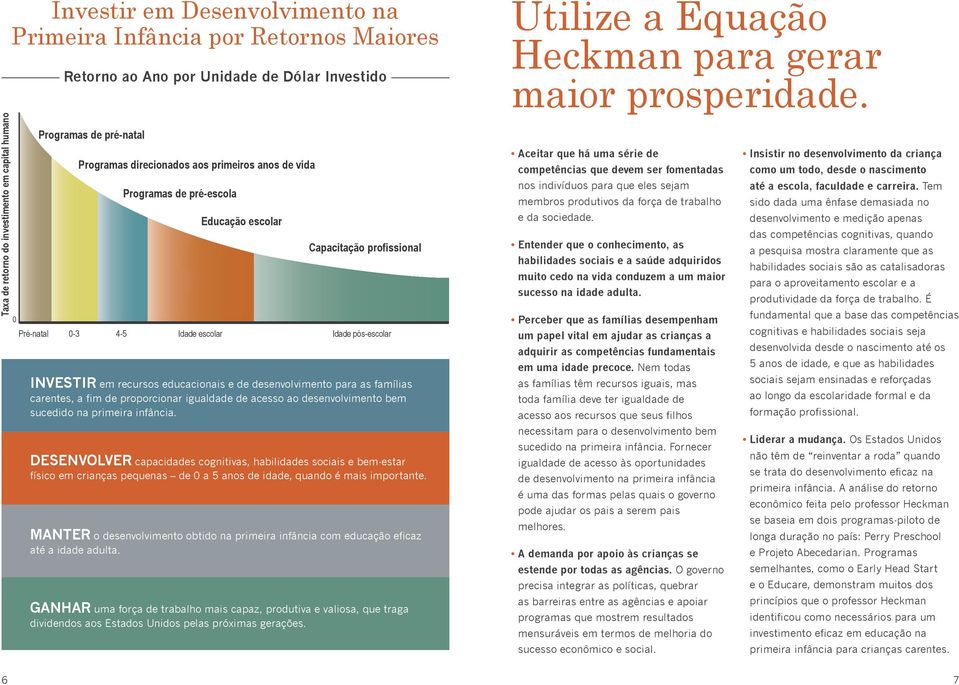 e de desenvolvimento para as famílias carentes, a fim de proporcionar igualdade de acesso ao desenvolvimento bem sucedido na primeira infância.