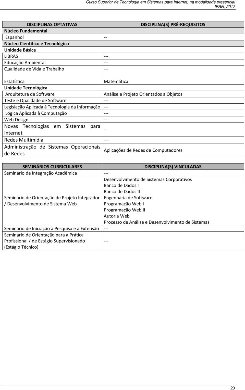 Aplicada à Computação --- Web Design --- Novas Tecnologias em Sistemas para --- Internet Redes Multimídia --- Administração de Sistemas Operacionais Aplicações de Redes de Computadores de Redes