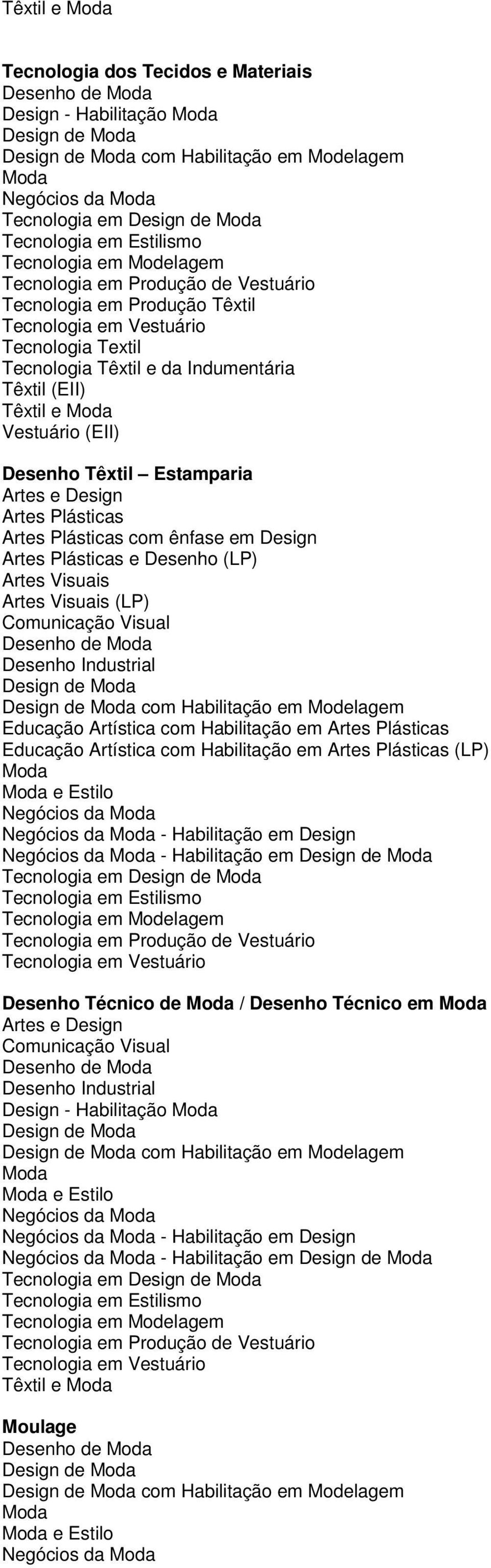 Artes Visuais Artes Visuais (LP) Comunicação Visual Desenho de Desenho Industrial Educação Artística com Habilitação em Artes Plásticas Educação Artística com Habilitação em Artes Plásticas (LP) e