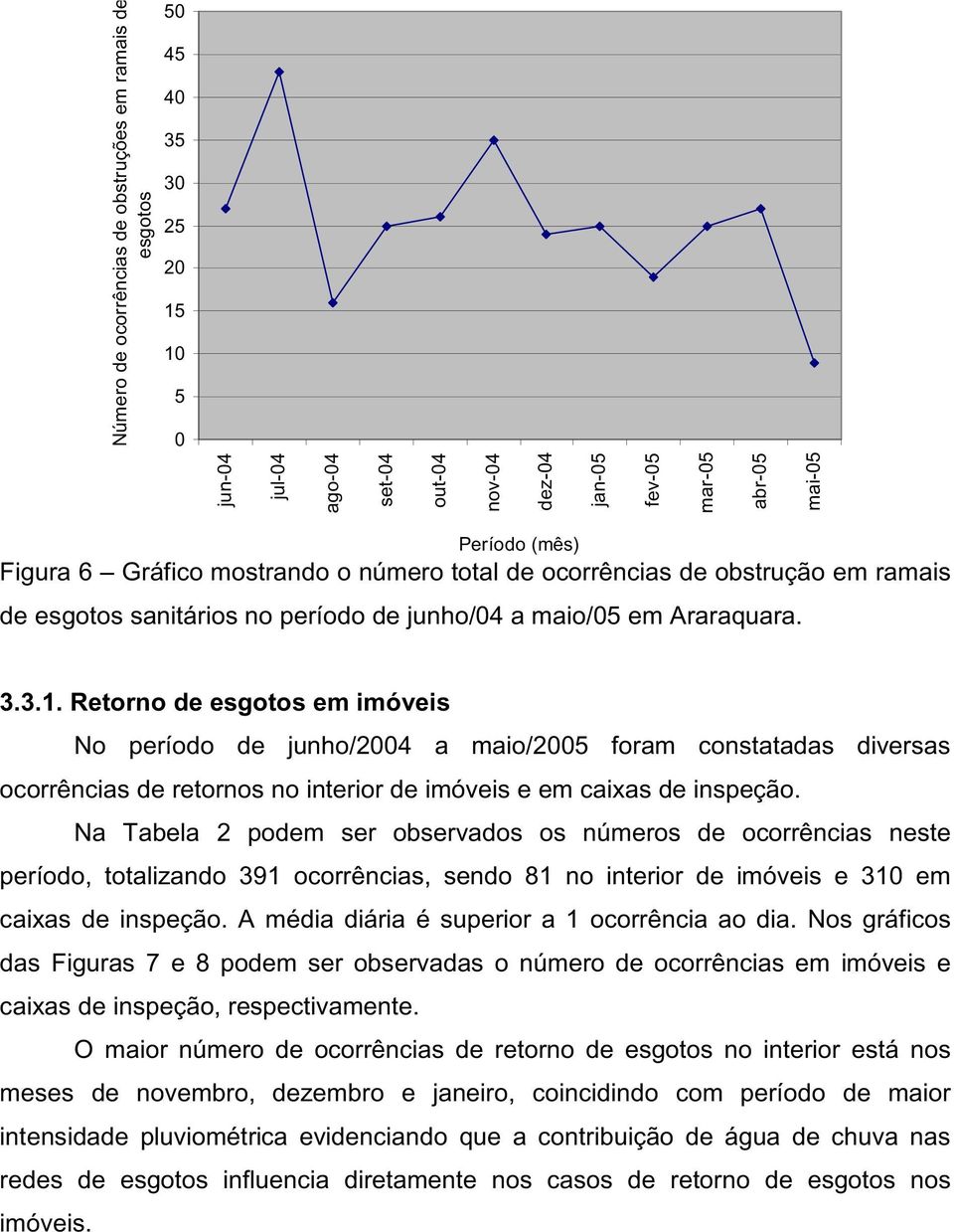 Retorno de esgotos em imóveis No período de junho/2004 a maio/2005 foram constatadas diversas ocorrências de retornos no interior de imóveis e em caixas de inspeção.