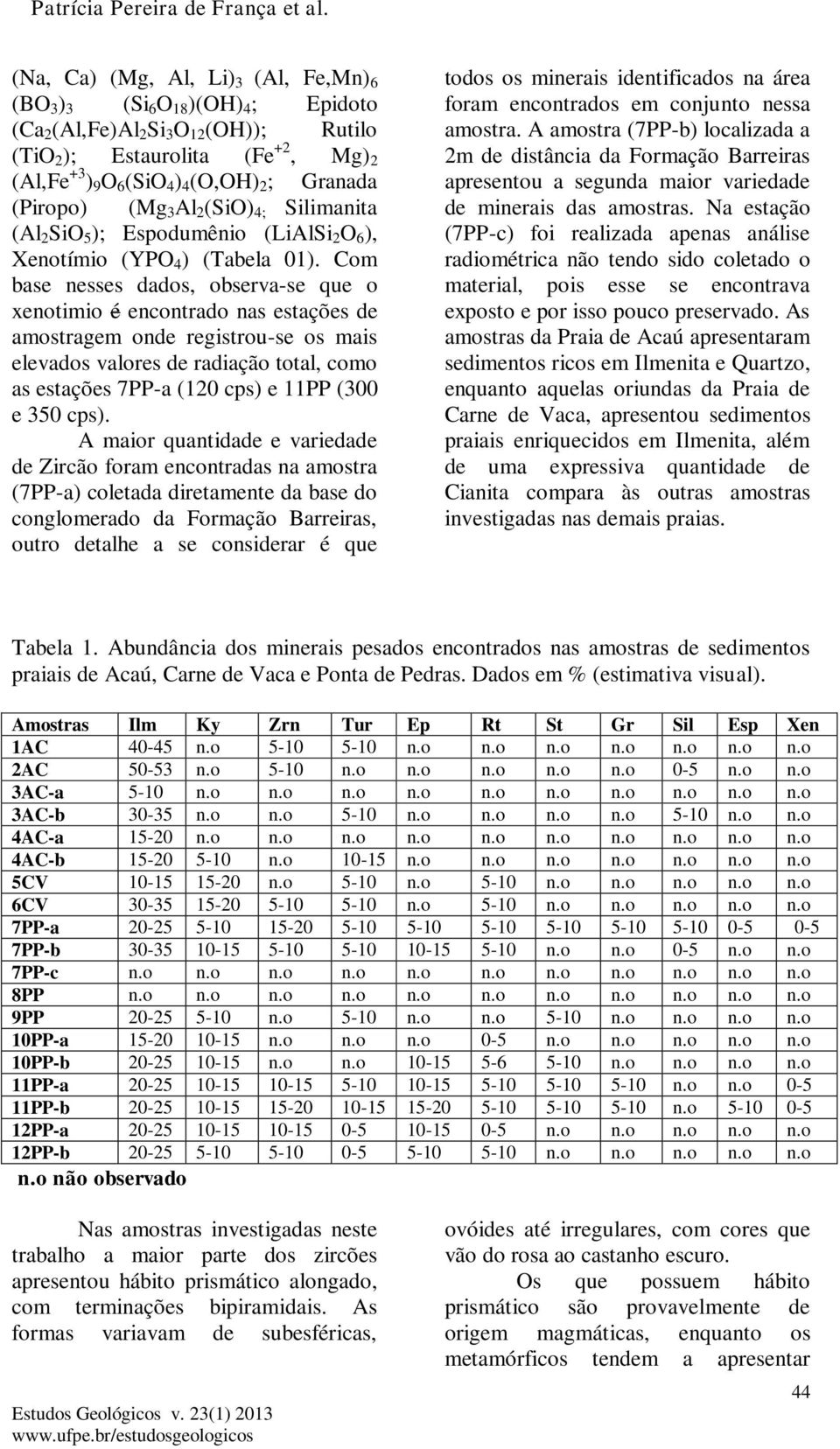 Granada (Piropo) (Mg 3 Al 2 (SiO) 4; Silimanita (Al 2 SiO 5 ); Espodumênio (LiAlSi 2 O 6 ), Xenotímio (YPO 4 ) (Tabela 01).