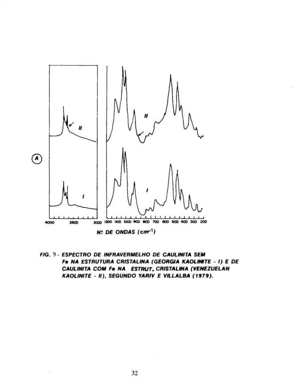 ESTRUTURA CRISTALINA (GEORGIA KAOLIMTE I) E DE CAULINITA