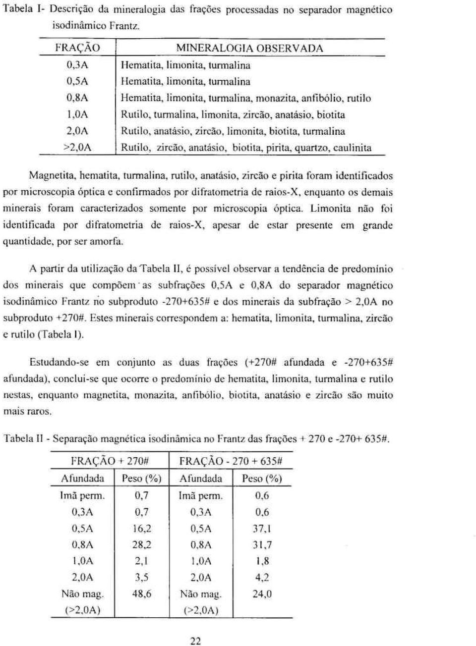 limonita, zircão, anatásio, biotita Rutilo, anatásio, zircão, limonita, biotita, turmalina Rutilo, zircão, anatásio, biotita, pirita, quartzo, caulinita Magnetita, hematita, turmalina, rutilo,