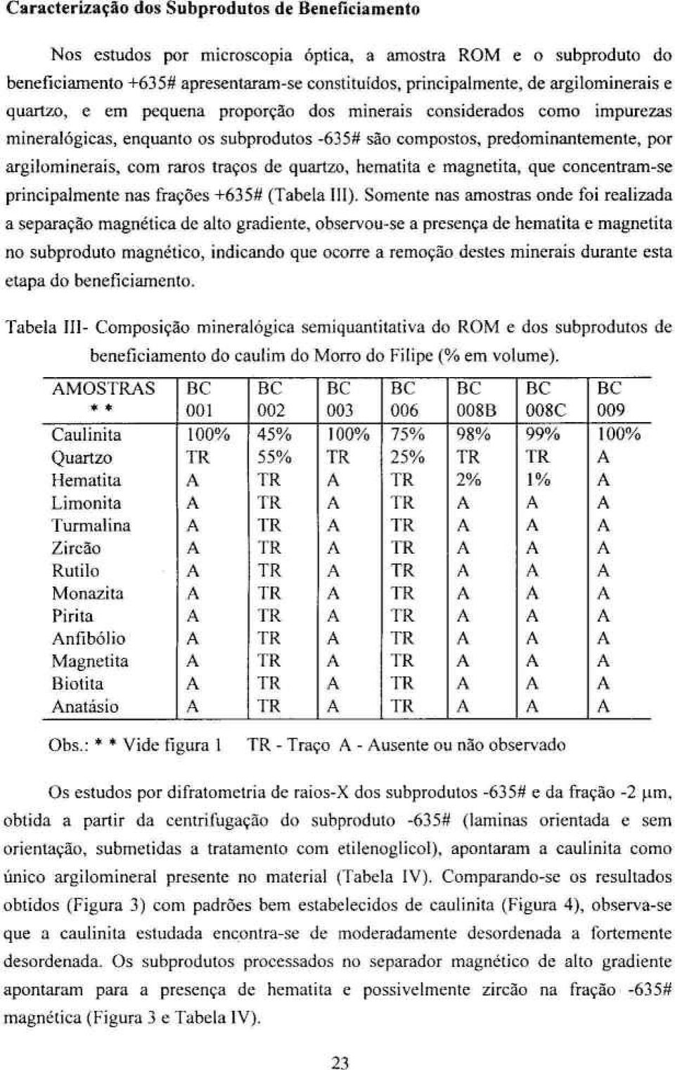 traços de quartzo, hematita e magnetita, que concentram-se principalmente nas frações +635# (Tabela III).