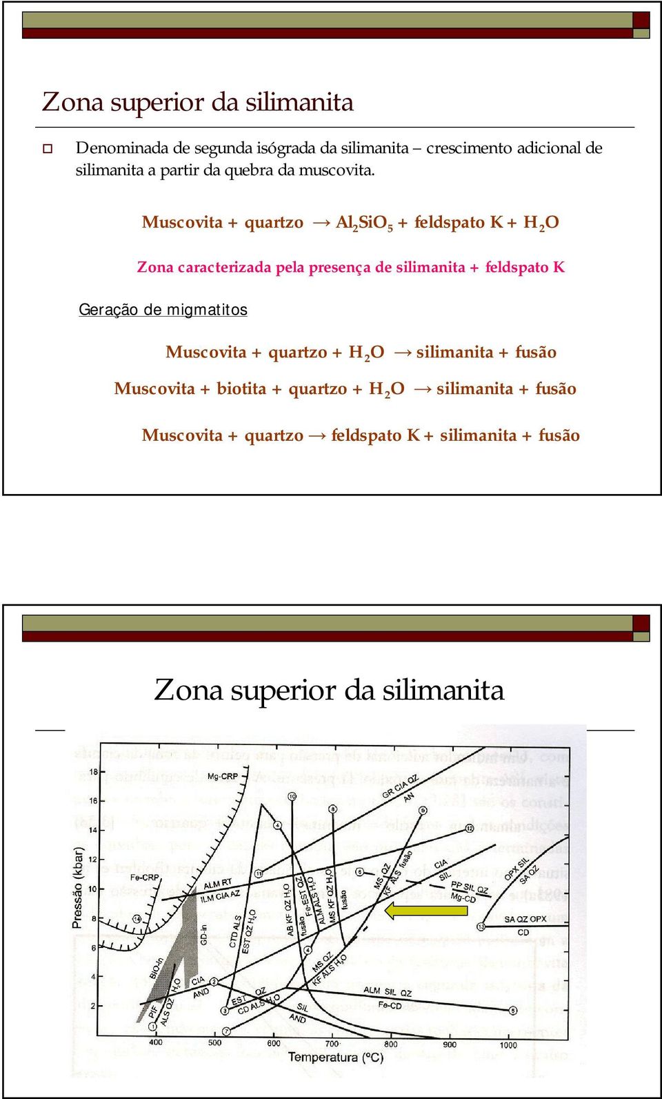 Muscovita + quartzo Al 2 SiO 5 + feldspato K + H 2 O Zona caracterizada pela presença de silimanita + feldspato K