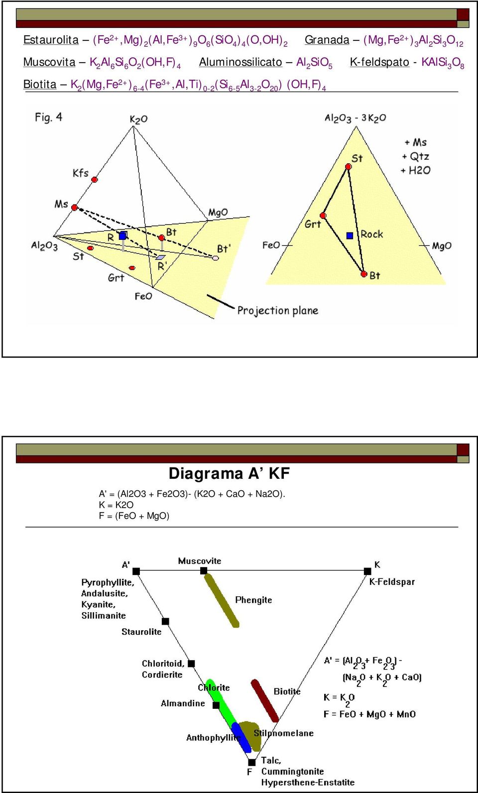 K-feldspato - KAlSi 3 O 8 Biotita K 2 (Mg,Fe 2+ ) 6-4 (Fe 3+,Al,Ti) 0-2 (Si 6-5 Al 3-2