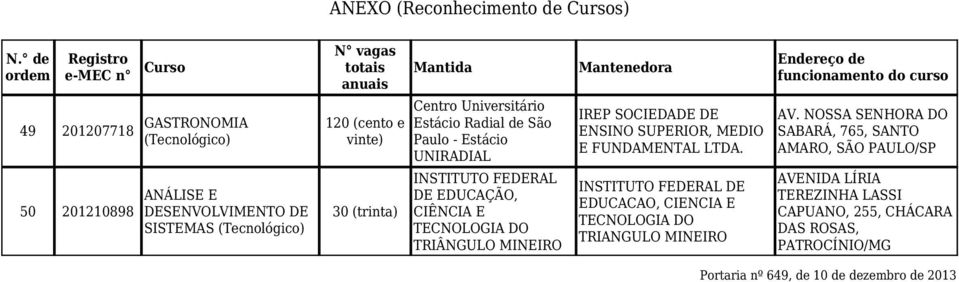 SOCIEDADE DE ENSINO SUPERIOR, MEDIO E FUNDAMENTAL. INSTITUTO FEDERAL DE EDUCACAO, CIENCIA E TECNOLOGIA DO TRIANGULO MINEIRO AV.