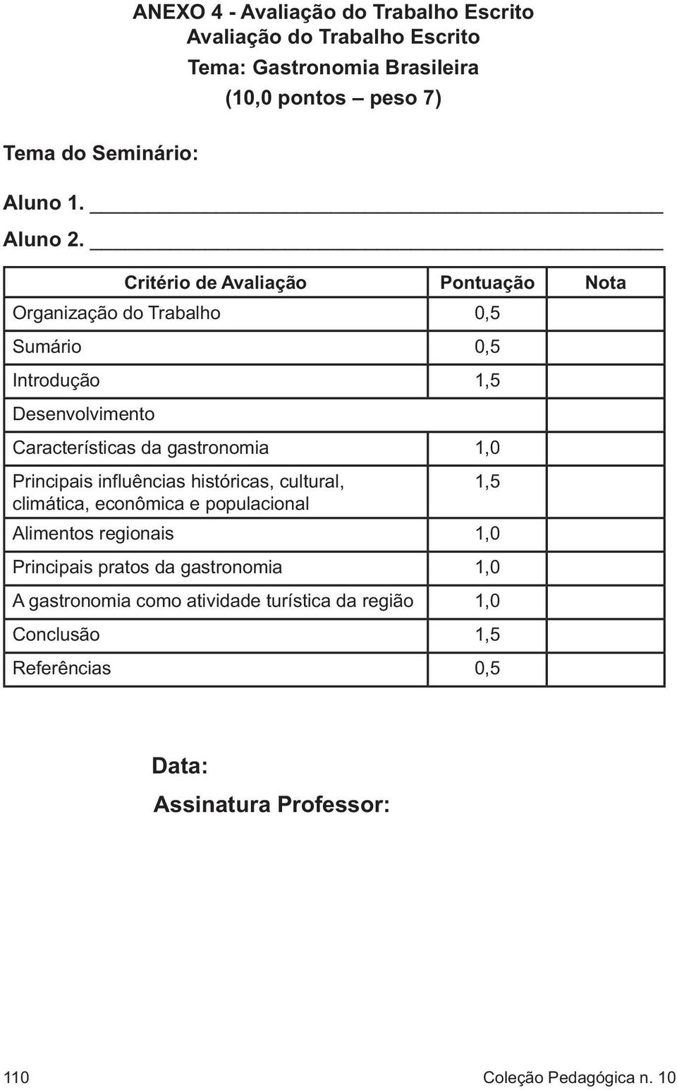 Critério de Avaliação Pontuação Nota Organização do Trabalho 0,5 Sumário 0,5 Introdução 1,5 Desenvolvimento Características da gastronomia 1,0