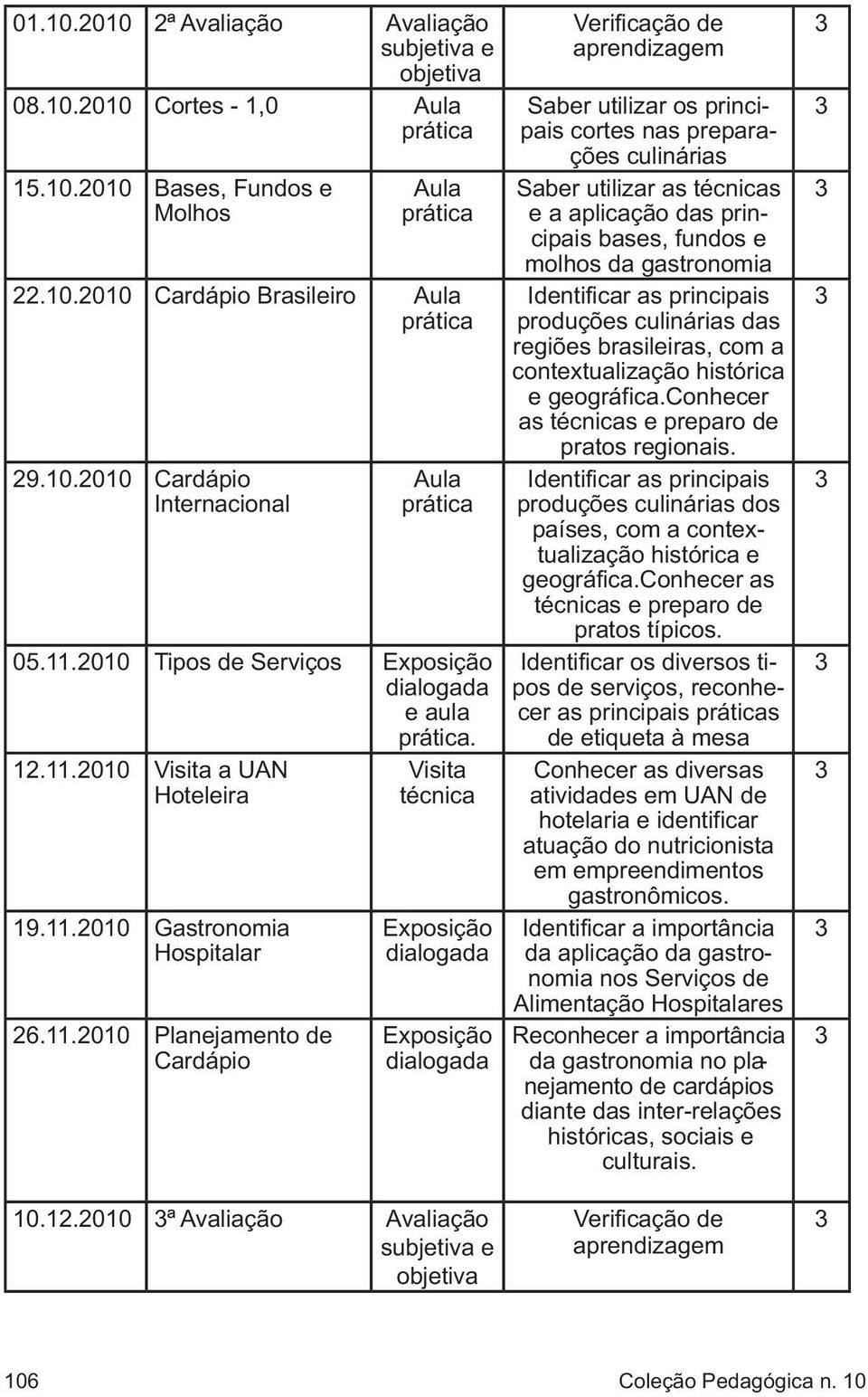 utilizar os principais cortes nas preparações culinárias Saber utilizar as técnicas e a aplicação das principais bases, fundos e molhos da gastronomia Identificar as principais produções culinárias