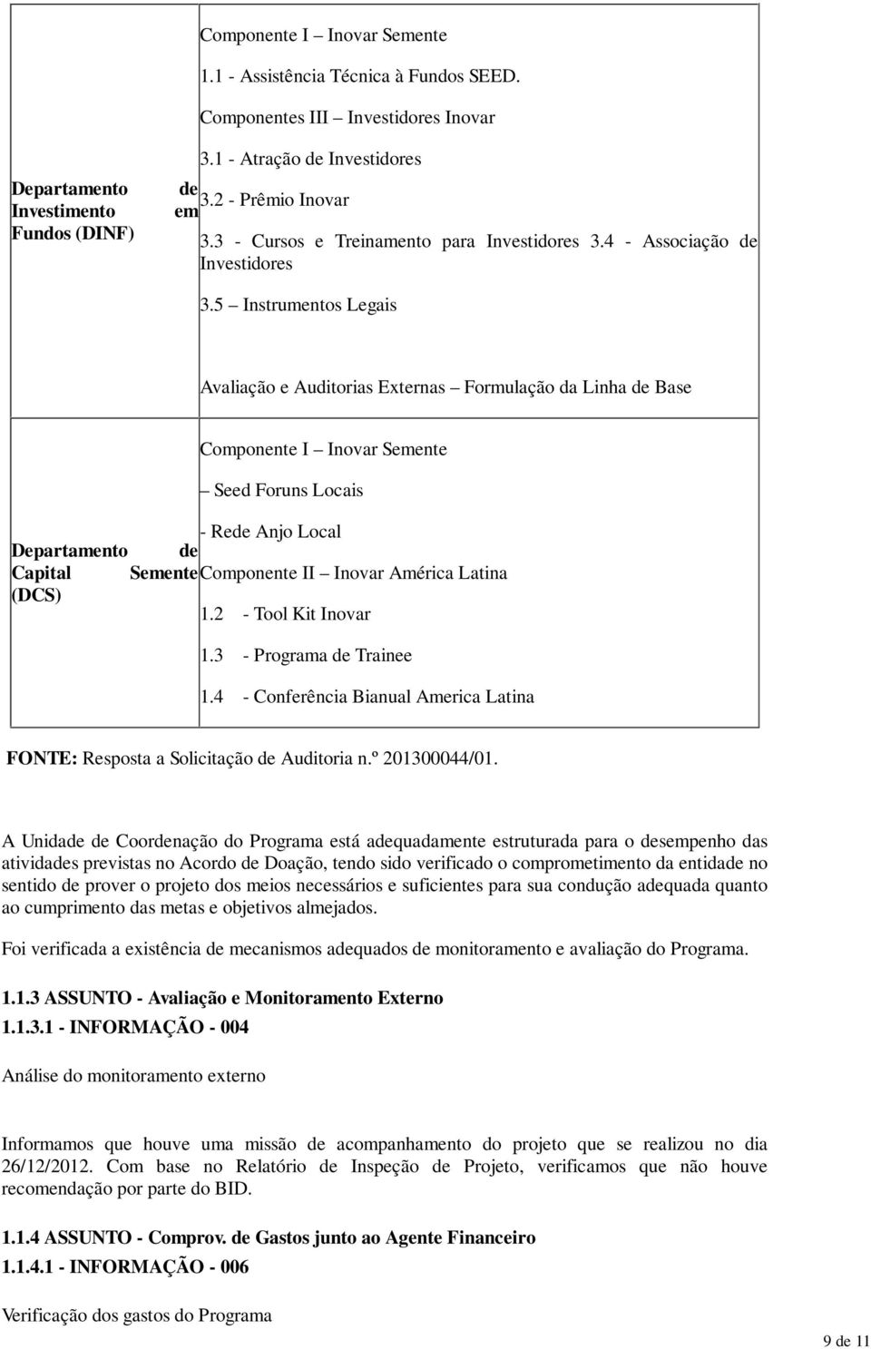 5 Instrumentos Legais Avaliação e Auditorias Externas Formulação da Linha de Base Componente I Inovar Semente Seed Foruns Locais - Rede Anjo Local Departamento de Capital Semente Componente II Inovar