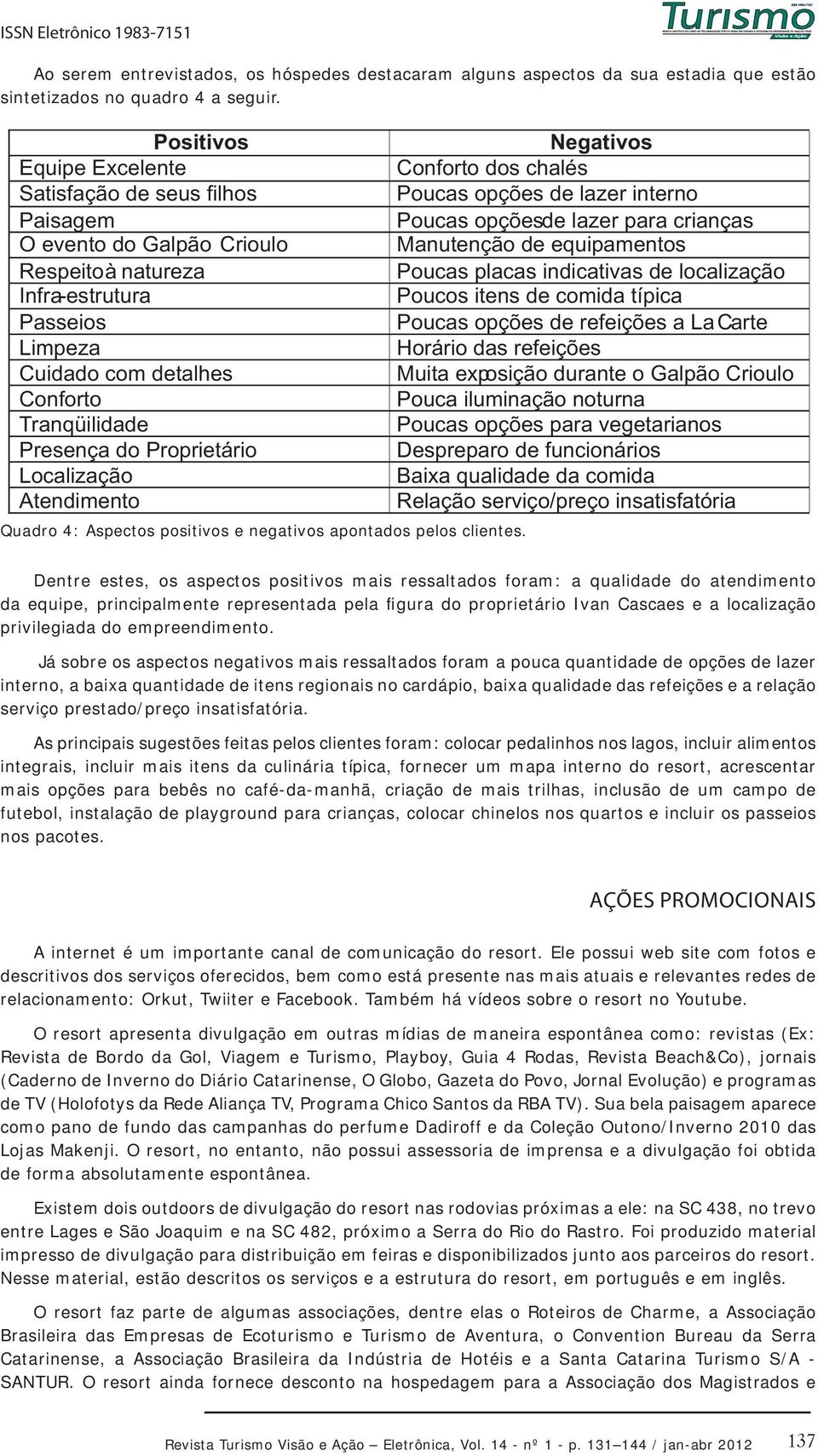 Proprietário Localização Atendimento Quadro 4: Aspectos positivos e negativos apontados pelos clientes.