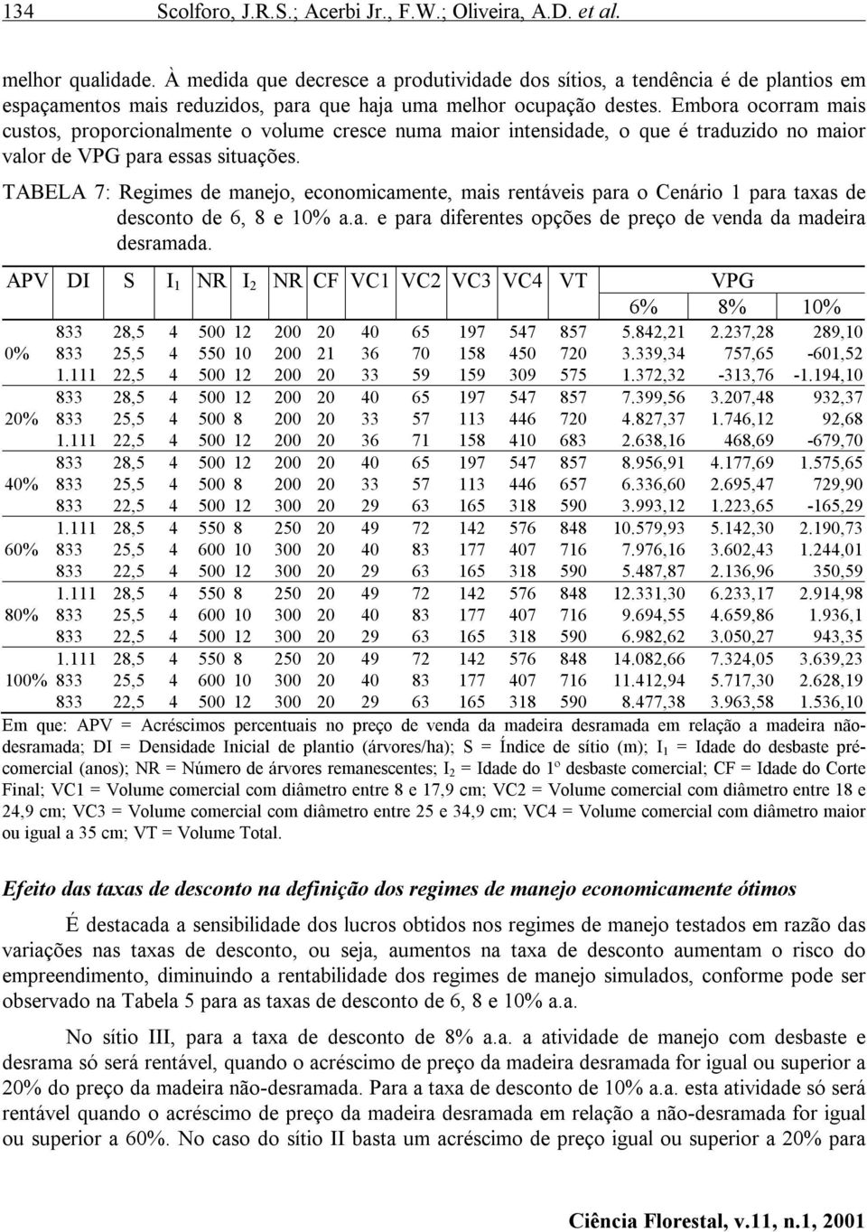 Embora ocorram mais custos, proporcionalmente o volume cresce numa maior intensidade, o que é traduzido no maior valor de VPG para essas situações.