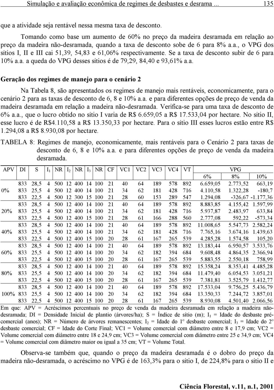 Se a taxa de desconto subir de 6 para 10% a.a. a queda do VPG desses sítios é de 79,29, 84,40 e 93,61% a.a. Geração dos regimes de manejo para o cenário 2 Na Tabela 8, são apresentados os regimes de manejo mais rentáveis, economicamente, para o cenário 2 para as taxas de desconto de 6, 8 e 10% a.