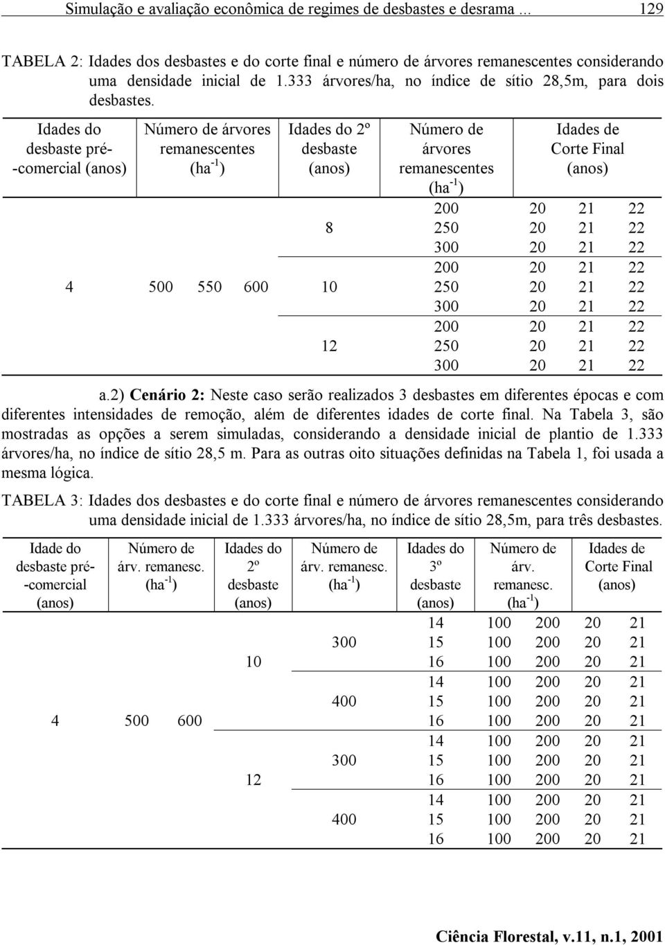 Idades do desbaste pré- -comercial (anos) Número de árvores remanescentes (ha -1 ) Idades do 2º desbaste (anos) Número de árvores remanescentes (ha -1 ) Idades de Corte Final (anos) 200 20 21 22 8