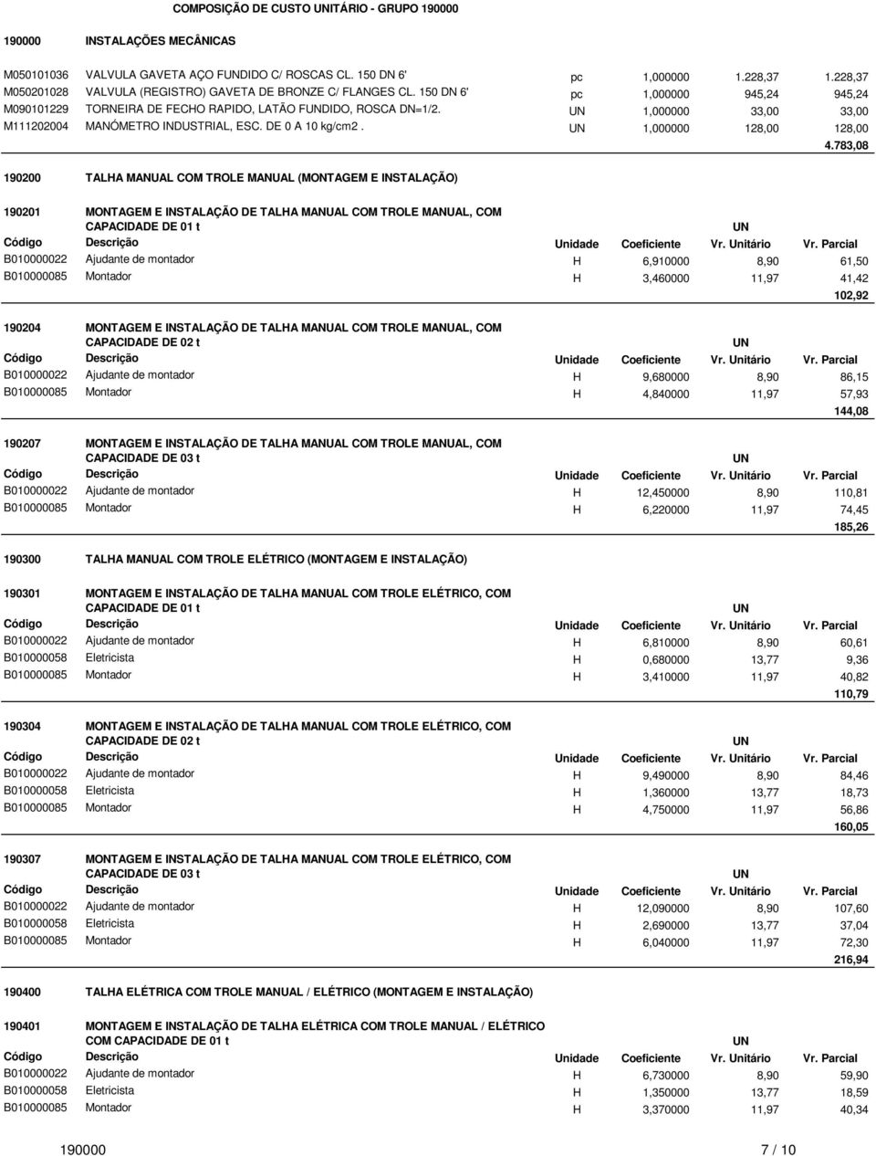 783,08 190200 TALHA ANUAL CO TROLE ANUAL (ONTAGE E INSTALAÇÃO) 190201 ONTAGE E INSTALAÇÃO DE TALHA ANUAL CO TROLE ANUAL, CO CAPACIDADE DE 01 t B010000022 Ajudante de montador H 6,910000 8,90 61,50