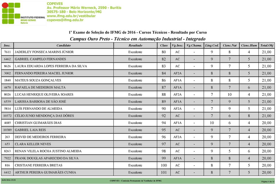 HENRIQUE OLIVEIRA SOARES,00 LARISSA BARBOSA DE SÃO JOSÉ,00 LUÍS FERNANDO DE ALMEIDA 0,00 CÉLIO JUNIO MENDONÇA DAS DÔRES,00 CHRISTIAN GUIMARÃES DIAS 0,00 GABRIEL LAIA REIS 0,00 DEIVID DE MEDEIROS