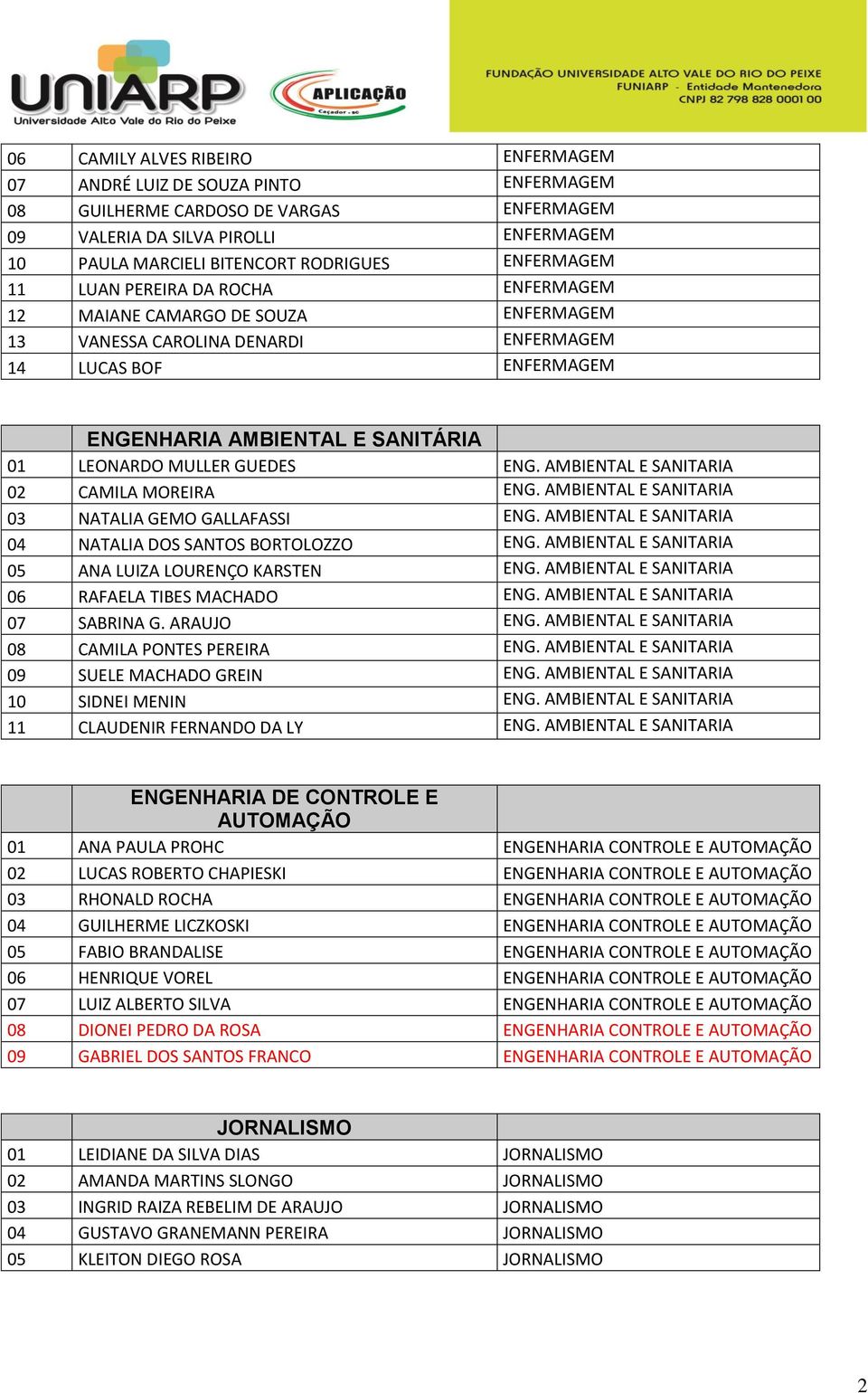 GUEDES ENG. AMBIENTAL E SANITARIA 02 CAMILA MOREIRA ENG. AMBIENTAL E SANITARIA 03 NATALIA GEMO GALLAFASSI ENG. AMBIENTAL E SANITARIA 04 NATALIA DOS SANTOS BORTOLOZZO ENG.