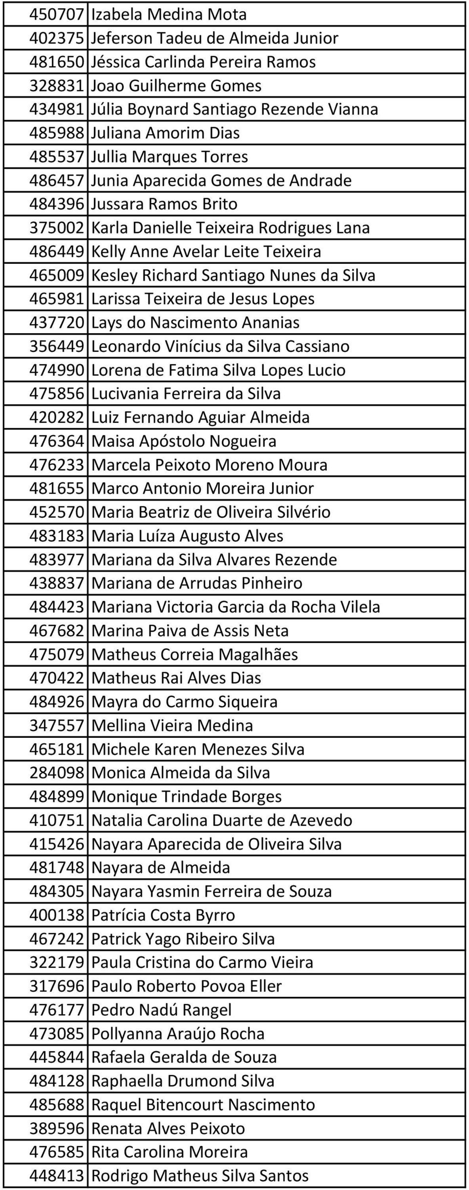 Kesley Richard Santiago Nunes da Silva 465981 Larissa Teixeira de Jesus Lopes 437720 Lays do Nascimento Ananias 356449 Leonardo Vinícius da Silva Cassiano 474990 Lorena de Fatima Silva Lopes Lucio