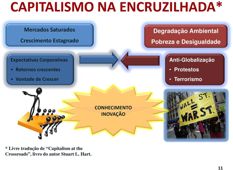 Vontade de Crescer Anti-Globalização Protestos Terrorismo CONHECIMENTO INOVAÇÃO