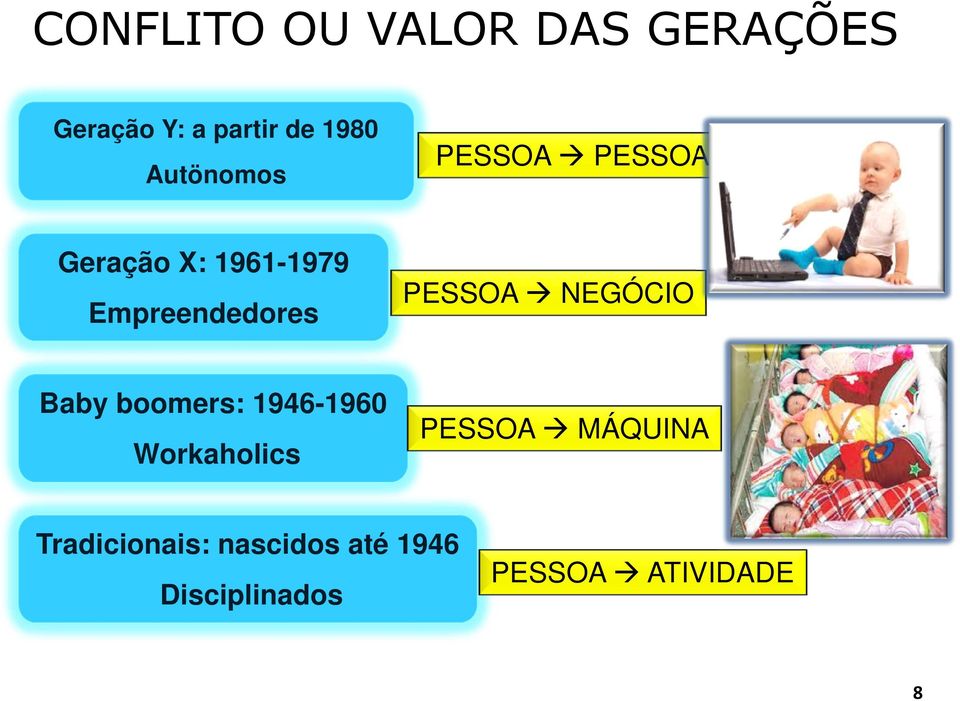 PESSOA NEGÓCIO Baby boomers: 1946-1960 Workaholics PESSOA