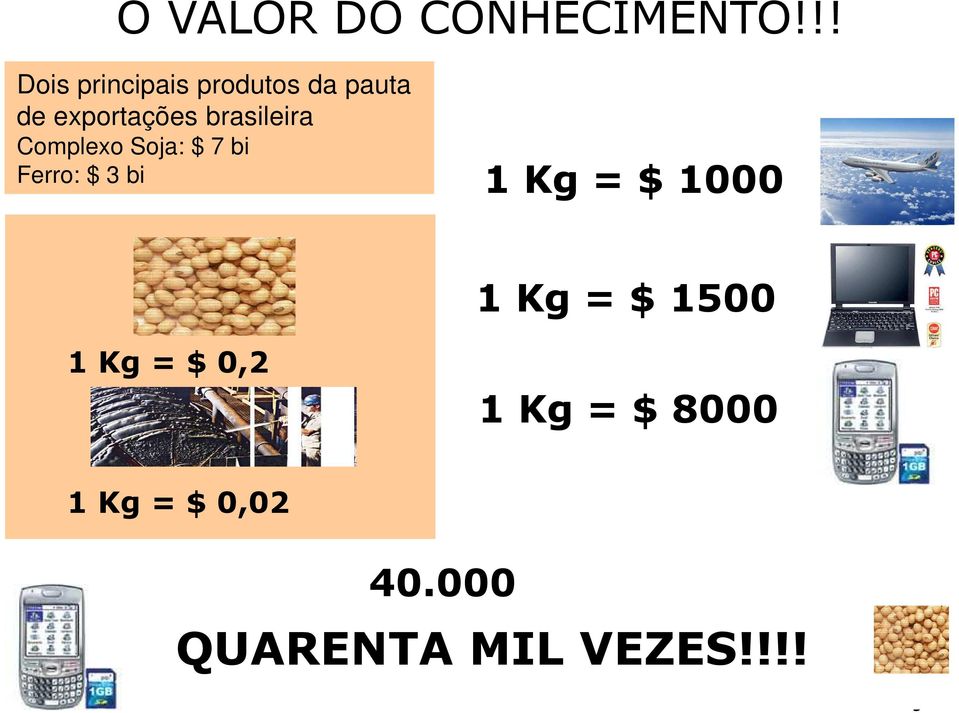 brasileira Complexo Soja: $ 7 bi Ferro: $ 3 bi 1 Kg = $