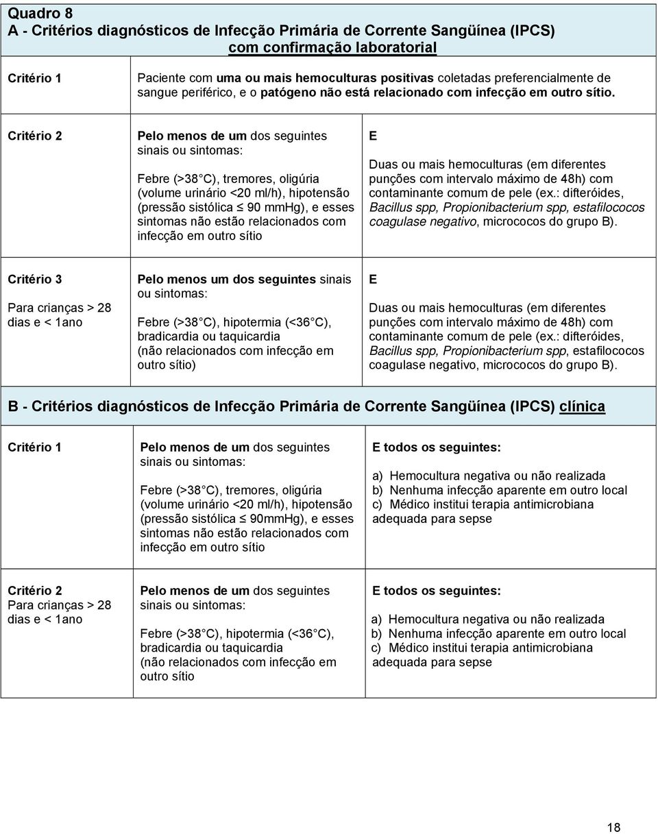 Critério 2 Pelo menos de um dos seguintes sinais ou sintomas: Febre (>38 C), tremores, oligúria (volume urinário <20 ml/h), hipotensão (pressão sistólica 90 mmhg), e esses sintomas não estão